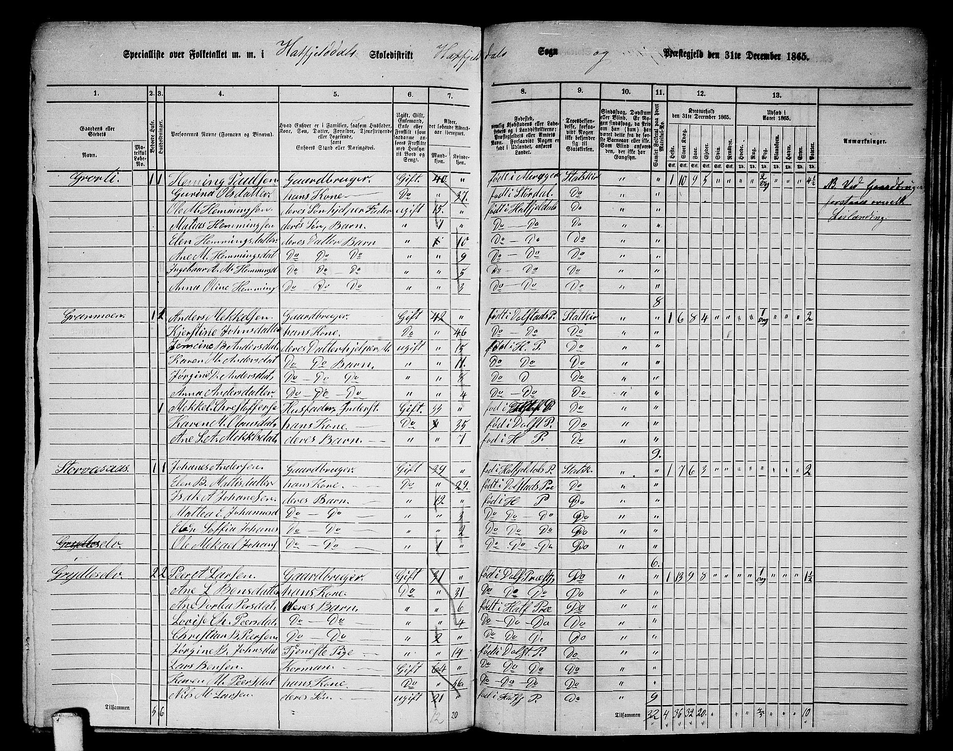 RA, 1865 census for Hattfjelldal, 1865, p. 14