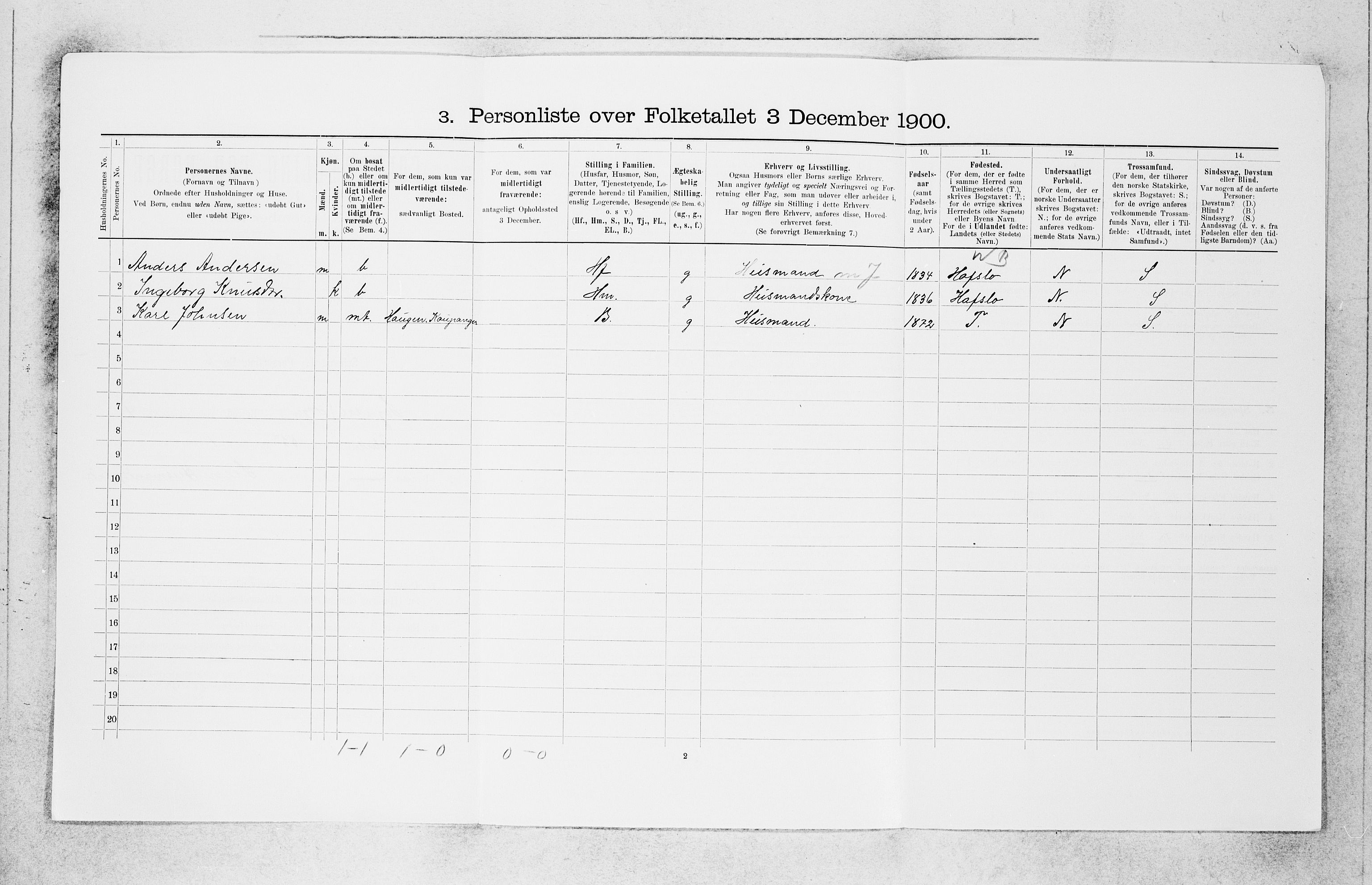 SAB, 1900 census for Sogndal, 1900, p. 256
