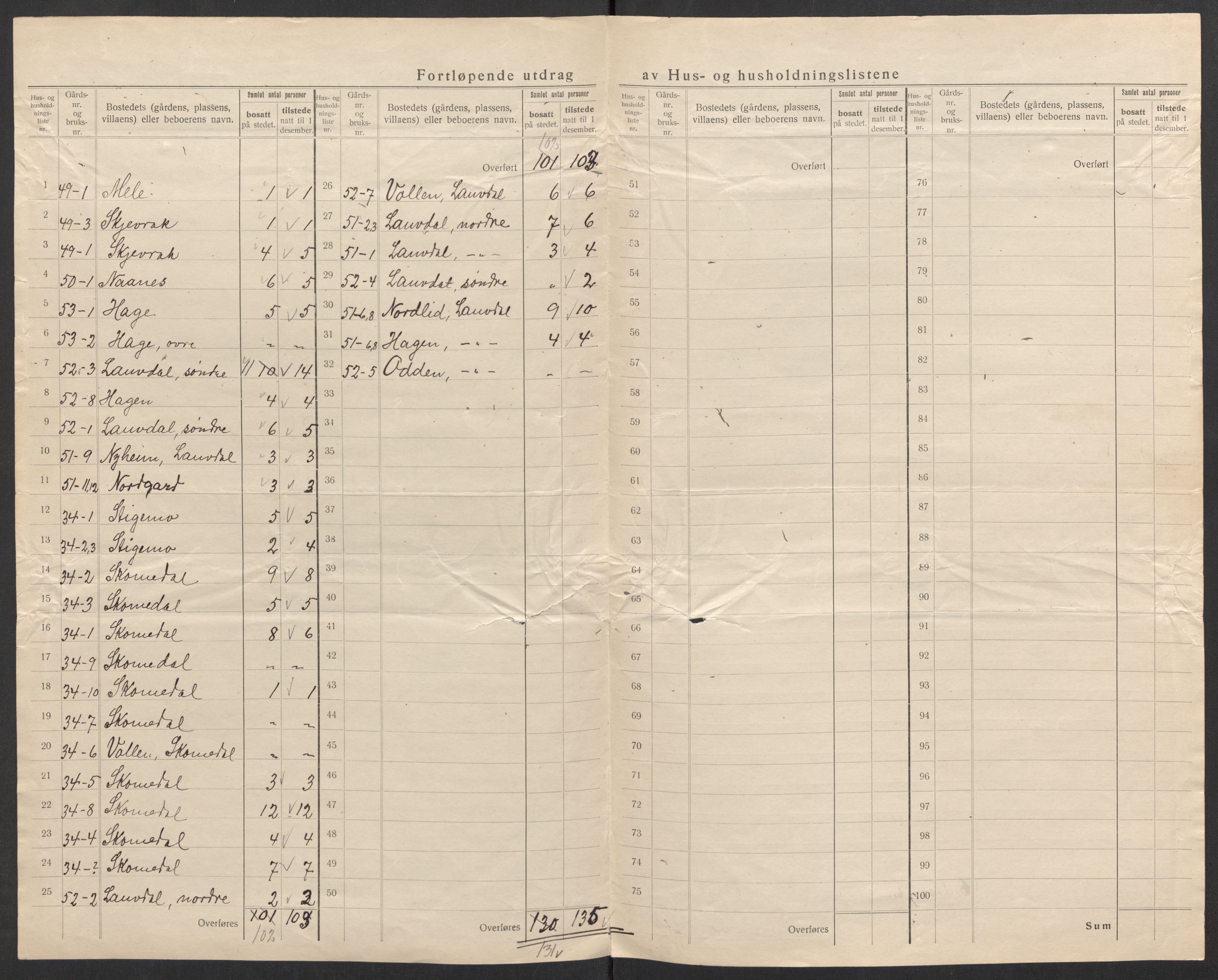 SAK, 1920 census for Bygland, 1920, p. 37