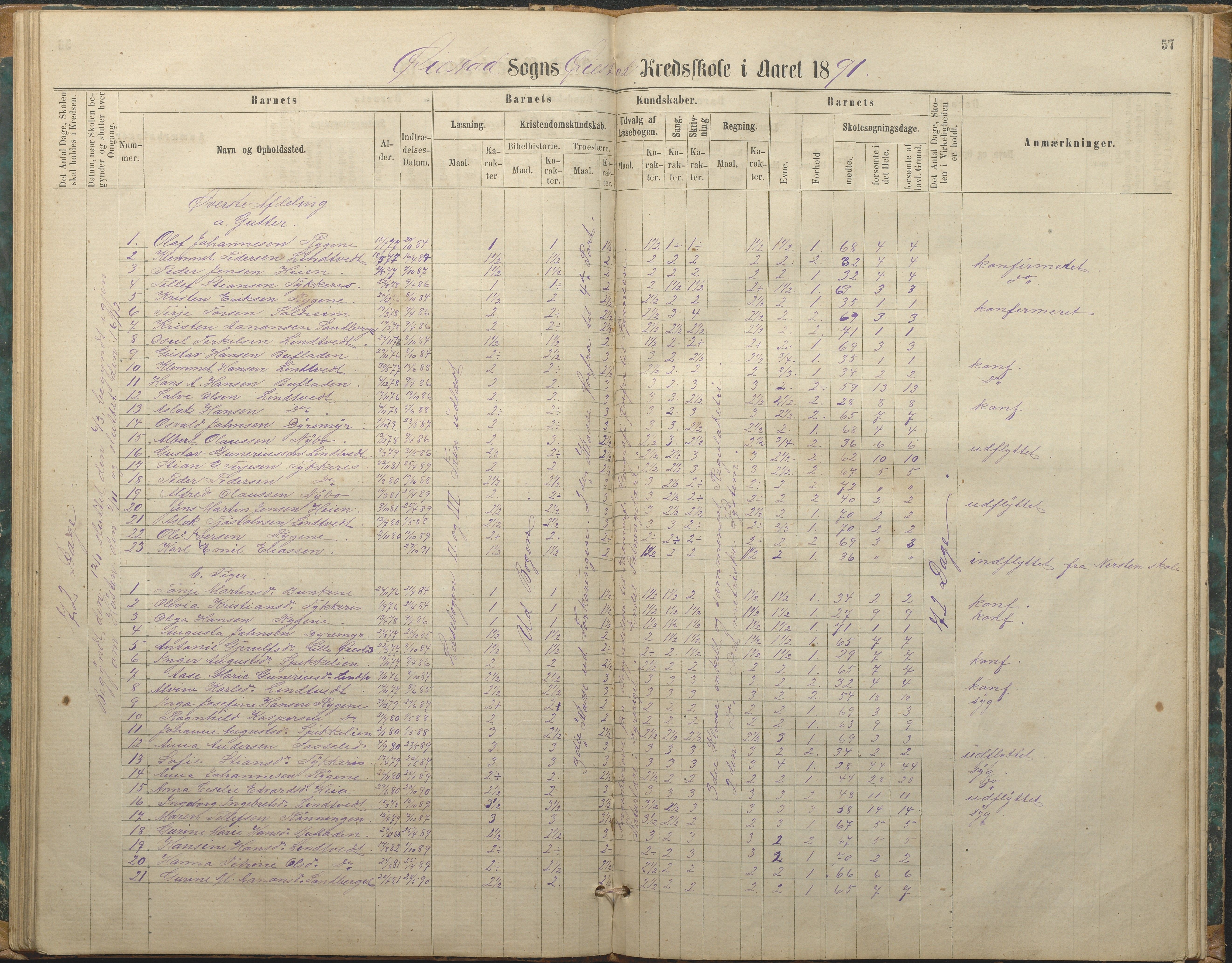 Øyestad kommune frem til 1979, AAKS/KA0920-PK/06/06F/L0002: Skolejournal, 1864-1890, p. 58