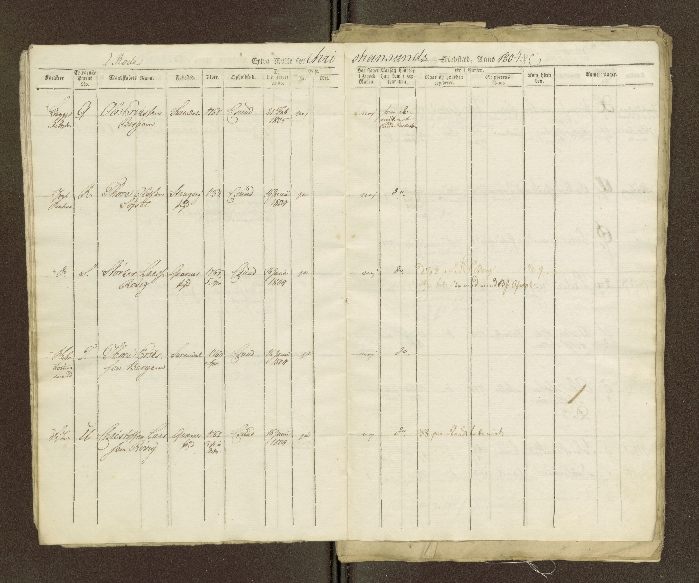 Sjøinnrulleringen - Trondhjemske distrikt, SAT/A-5121/01/L0036/0003: -- / Ungdomsrulle for Kristiansund krets, 1804-1819, p. 14