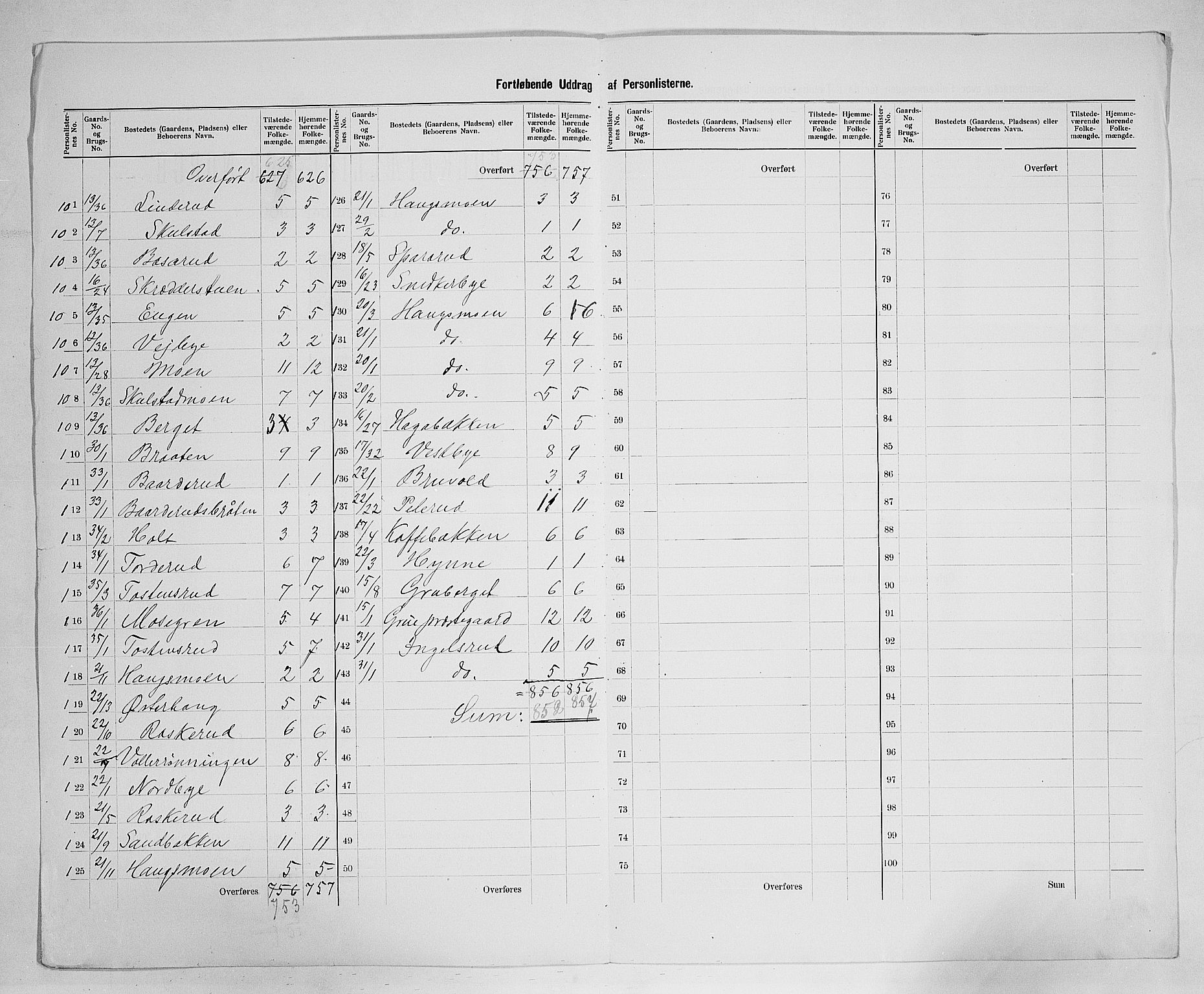 SAH, 1900 census for Grue, 1900, p. 29