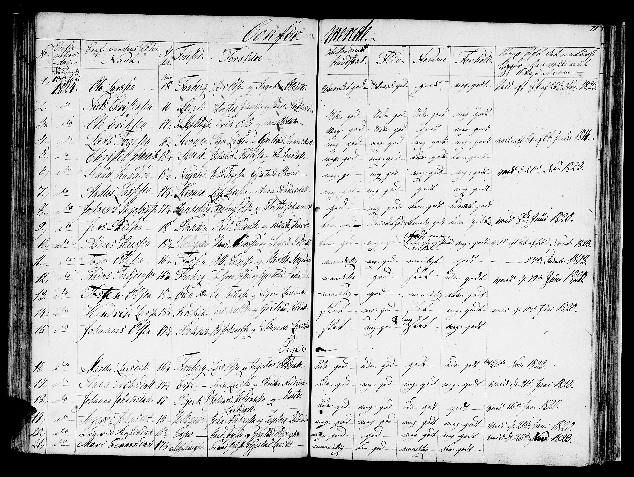 Jostedal sokneprestembete, SAB/A-80601/H/Haa/Haaa/L0003: Parish register (official) no. A 3, 1807-1837, p. 71