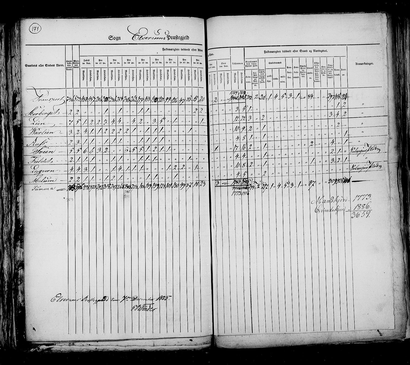 RA, Census 1825, vol. 5: Hedemarken amt, 1825, p. 171