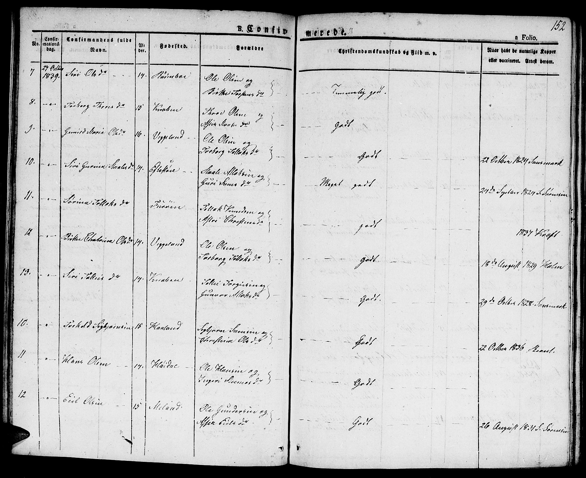 Hægebostad sokneprestkontor, AV/SAK-1111-0024/F/Fa/Faa/L0003: Parish register (official) no. A 3 /2, 1825-1840, p. 152