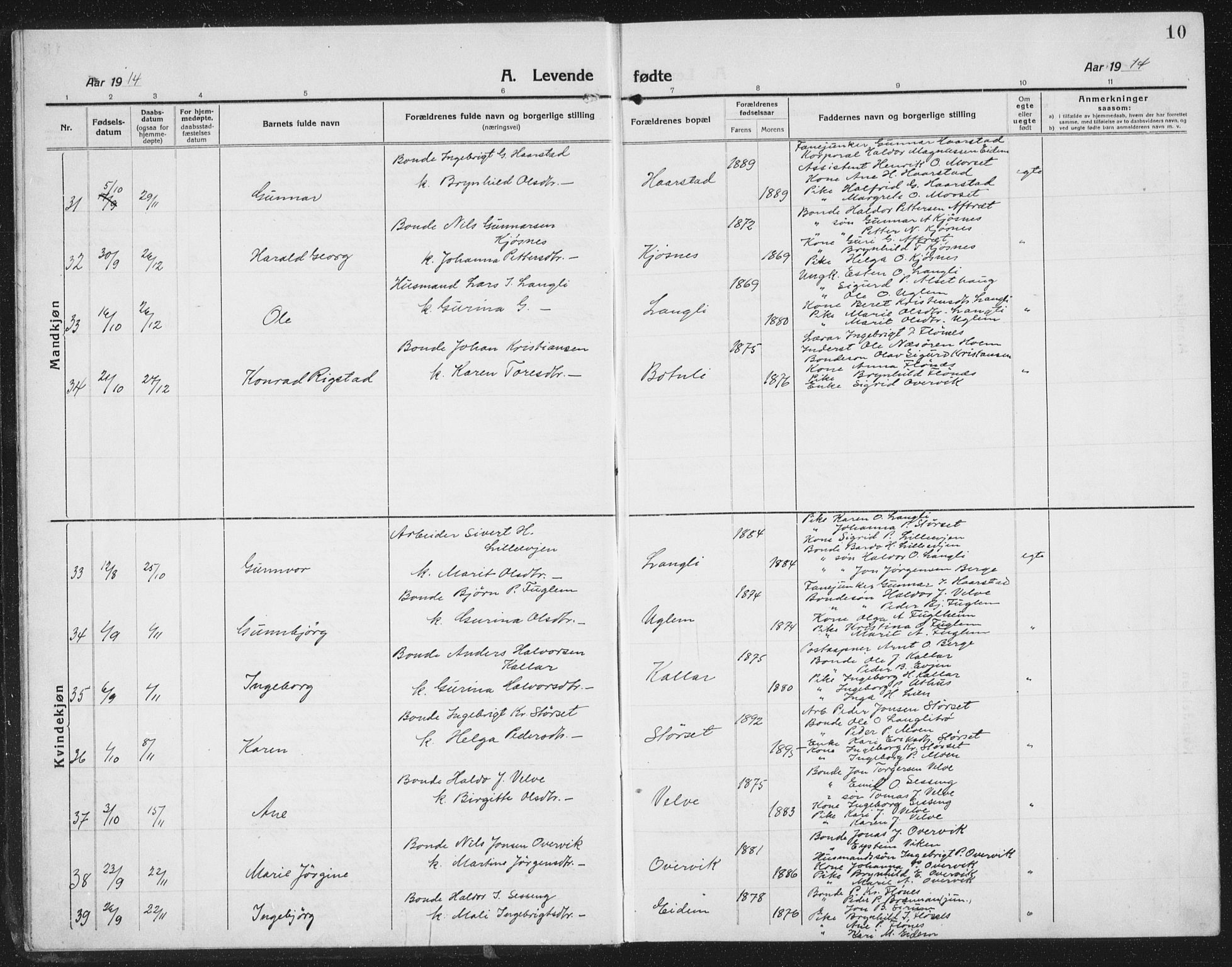 Ministerialprotokoller, klokkerbøker og fødselsregistre - Sør-Trøndelag, AV/SAT-A-1456/695/L1158: Parish register (copy) no. 695C09, 1913-1940, p. 10