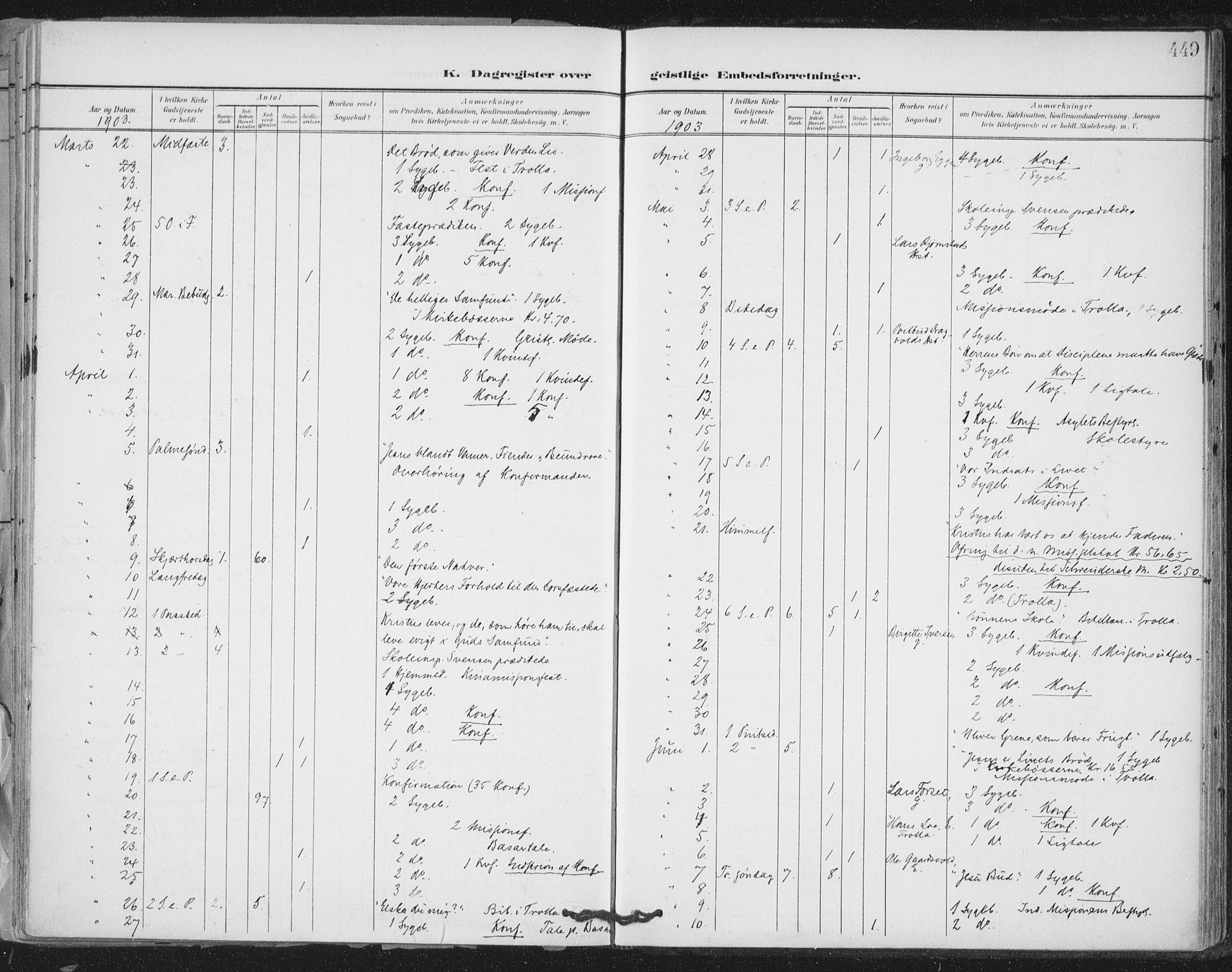 Ministerialprotokoller, klokkerbøker og fødselsregistre - Sør-Trøndelag, SAT/A-1456/603/L0167: Parish register (official) no. 603A06, 1896-1932, p. 449