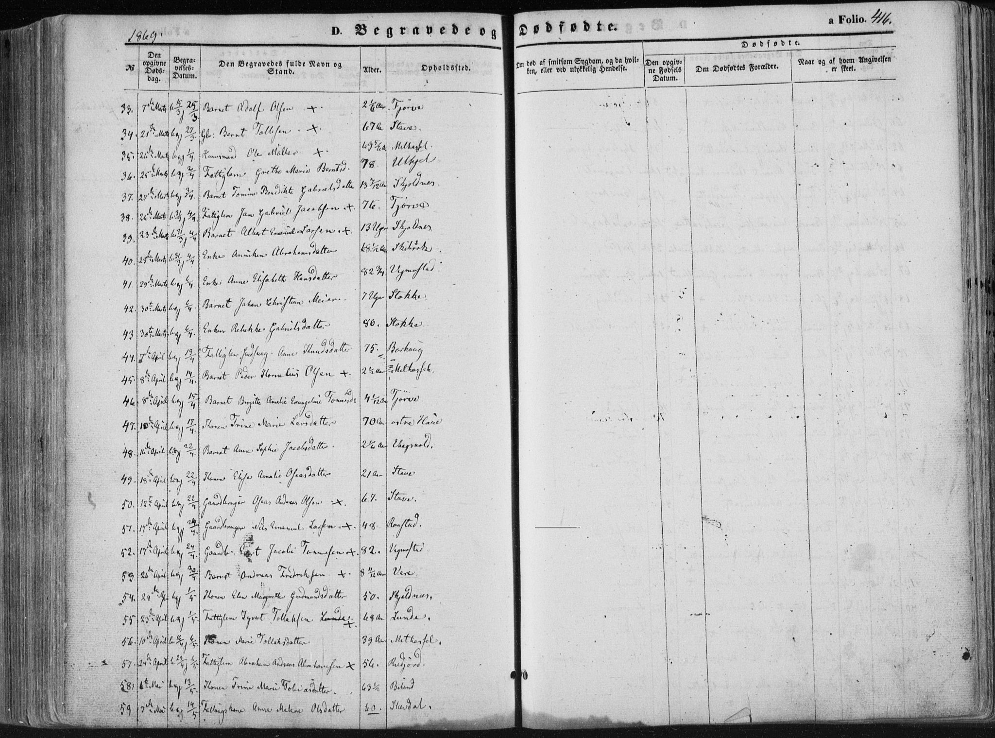 Lista sokneprestkontor, AV/SAK-1111-0027/F/Fa/L0011: Parish register (official) no. A 11, 1861-1878, p. 416