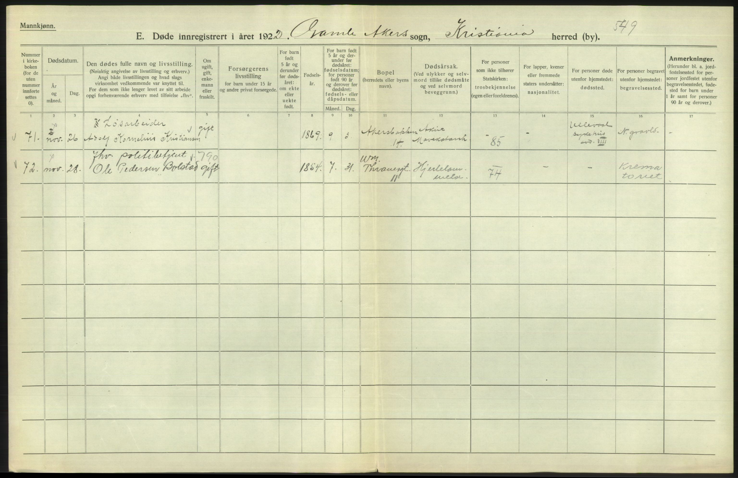 Statistisk sentralbyrå, Sosiodemografiske emner, Befolkning, AV/RA-S-2228/D/Df/Dfc/Dfcb/L0009: Kristiania: Døde, 1922, p. 442