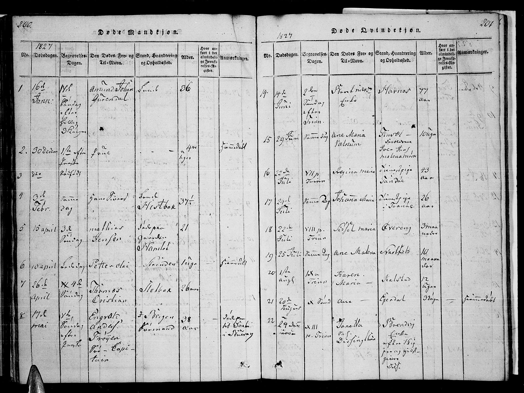 Ministerialprotokoller, klokkerbøker og fødselsregistre - Nordland, AV/SAT-A-1459/859/L0855: Parish register (copy) no. 859C01, 1821-1839, p. 200-201