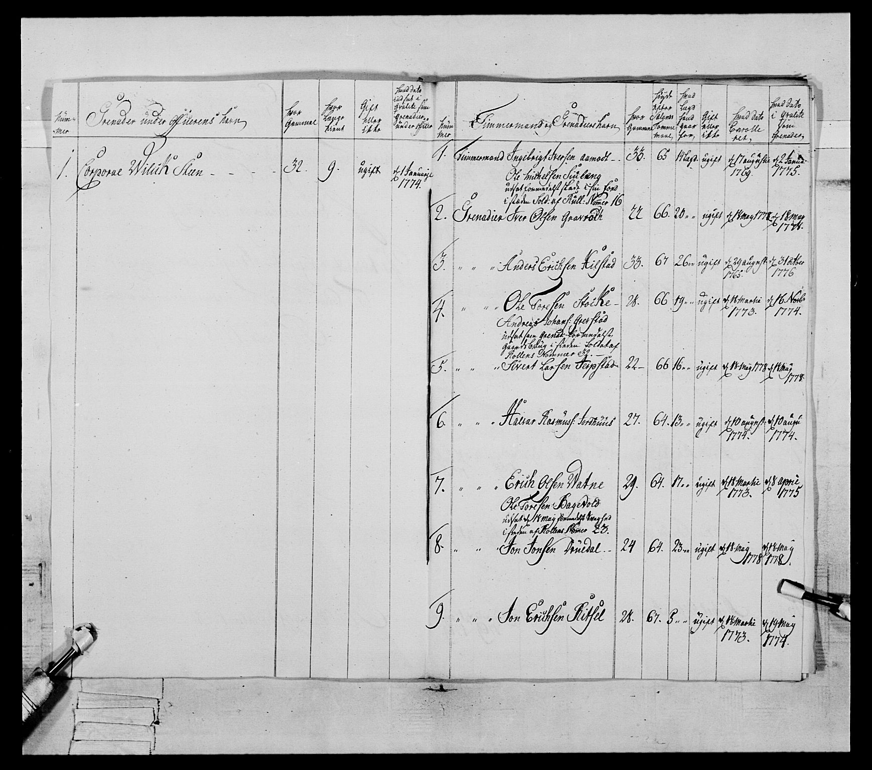 Generalitets- og kommissariatskollegiet, Det kongelige norske kommissariatskollegium, AV/RA-EA-5420/E/Eh/L0077: 2. Trondheimske nasjonale infanteriregiment, 1774-1778, p. 319