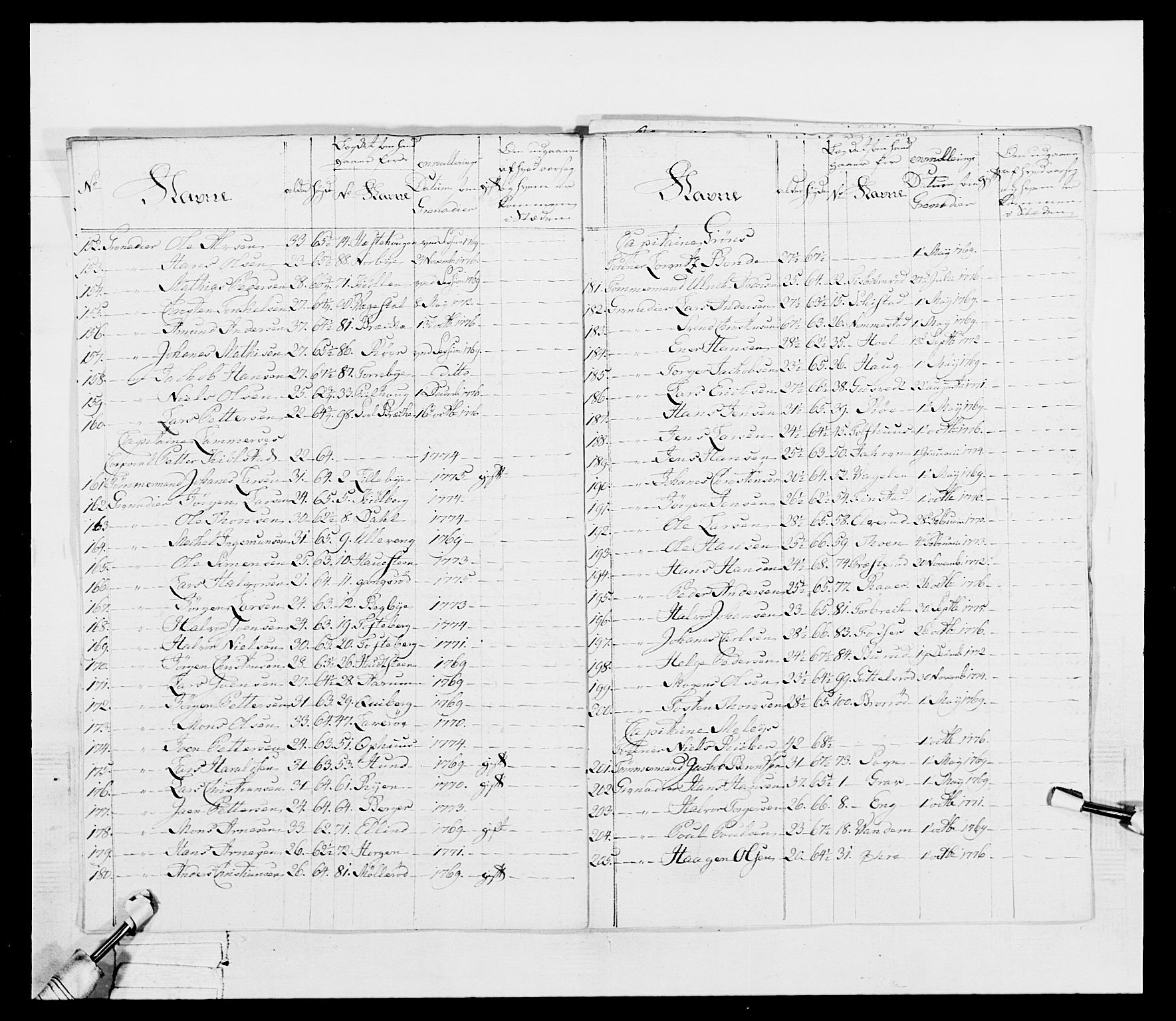 Generalitets- og kommissariatskollegiet, Det kongelige norske kommissariatskollegium, AV/RA-EA-5420/E/Eh/L0052: 1. Smålenske nasjonale infanteriregiment, 1774-1789, p. 46