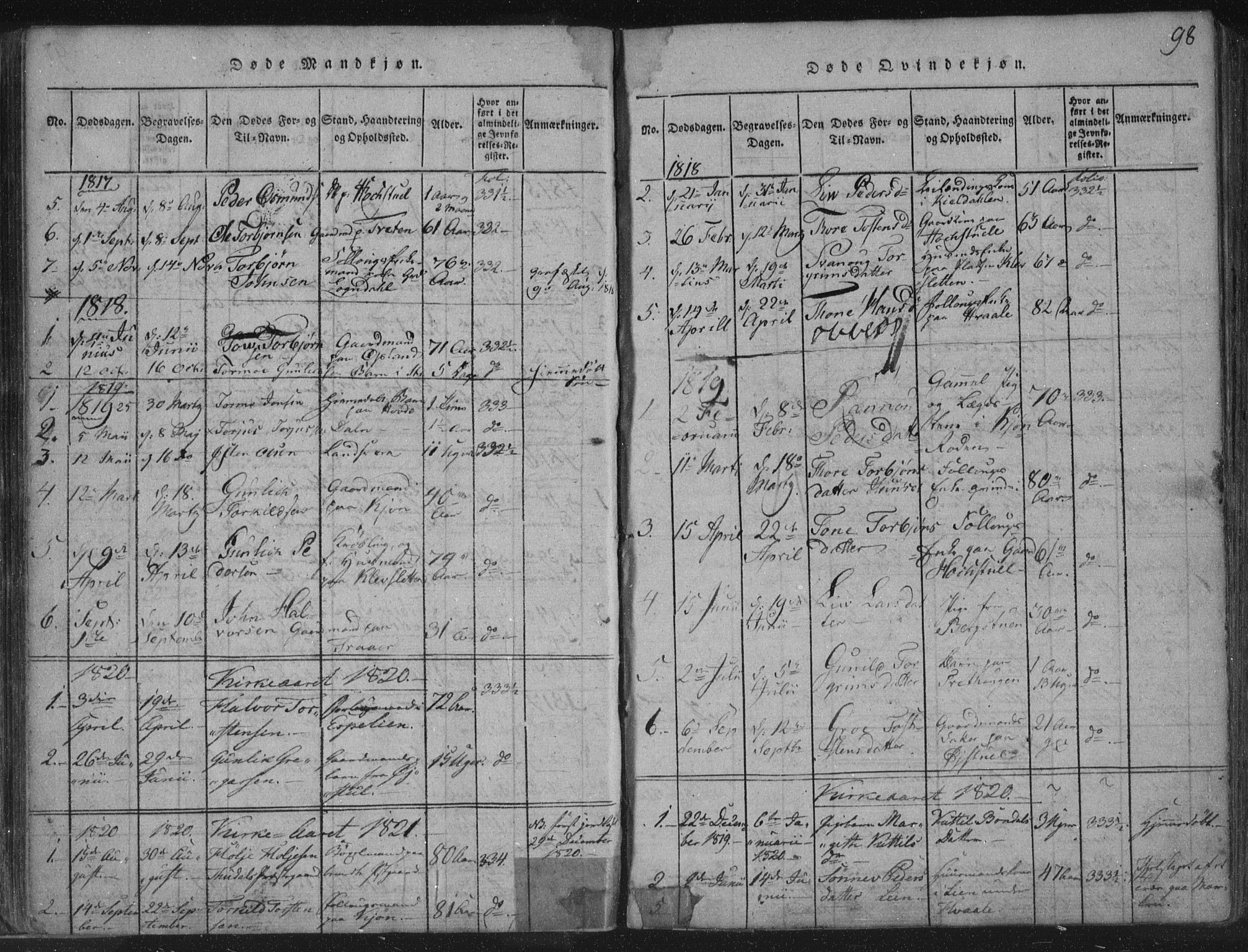 Hjartdal kirkebøker, SAKO/A-270/F/Fc/L0001: Parish register (official) no. III 1, 1815-1843, p. 98