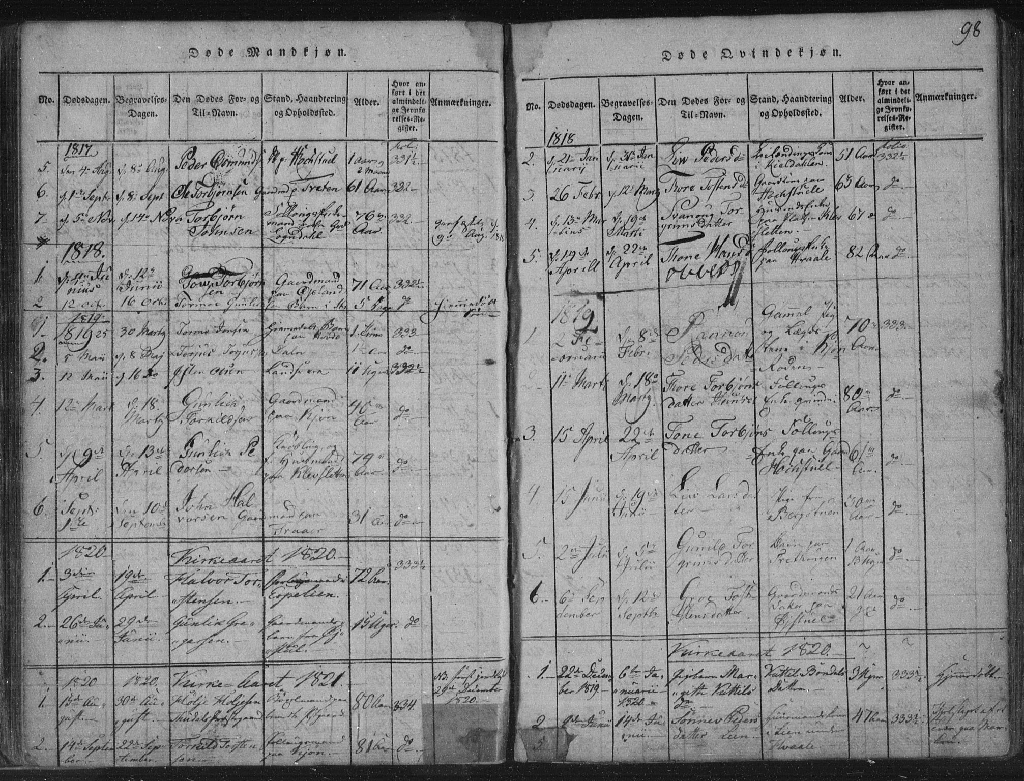 Hjartdal kirkebøker, AV/SAKO-A-270/F/Fc/L0001: Parish register (official) no. III 1, 1815-1843, p. 98