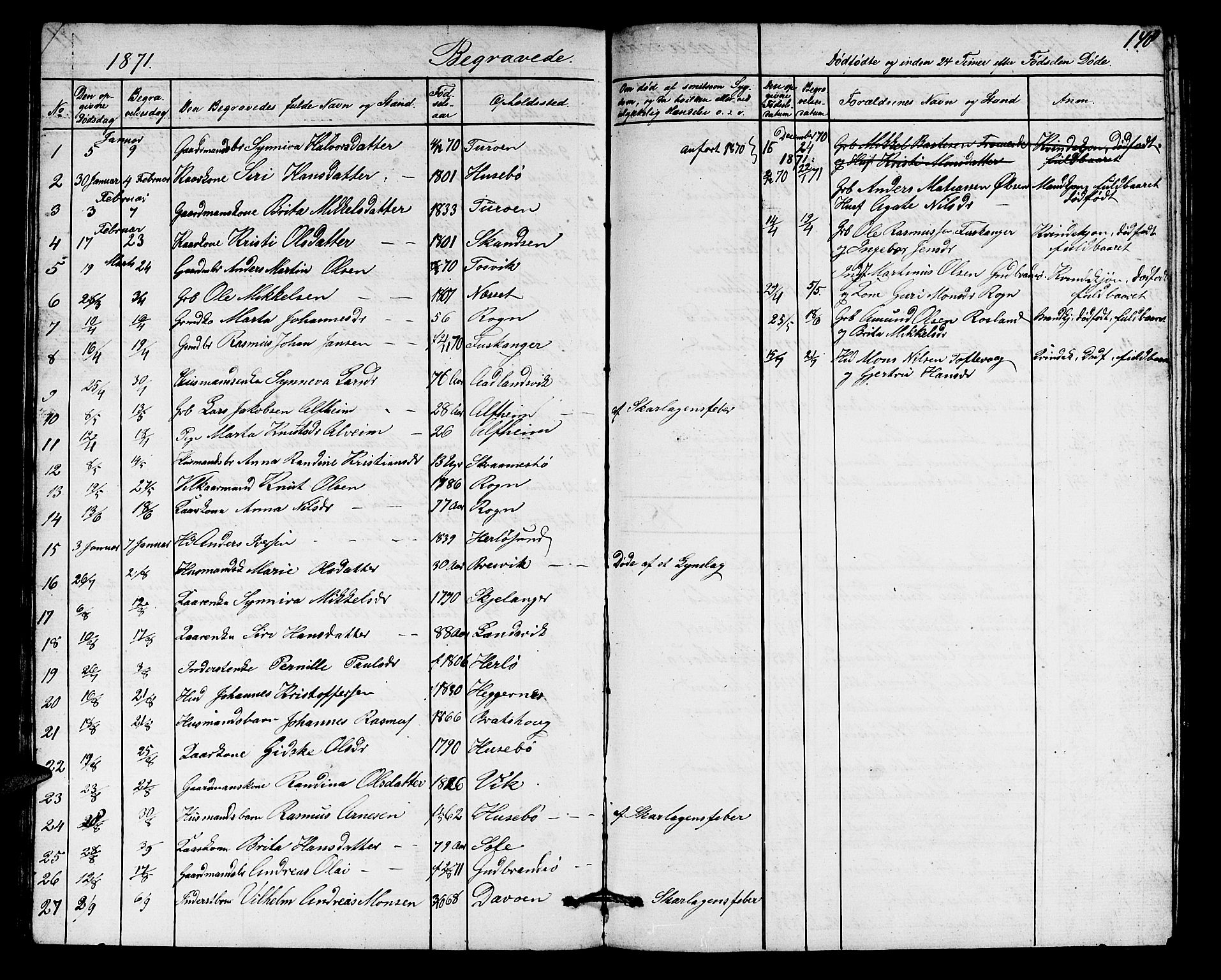Herdla Sokneprestembete, SAB/A-75701/H/Hab: Parish register (copy) no. A 1, 1859-1880, p. 148