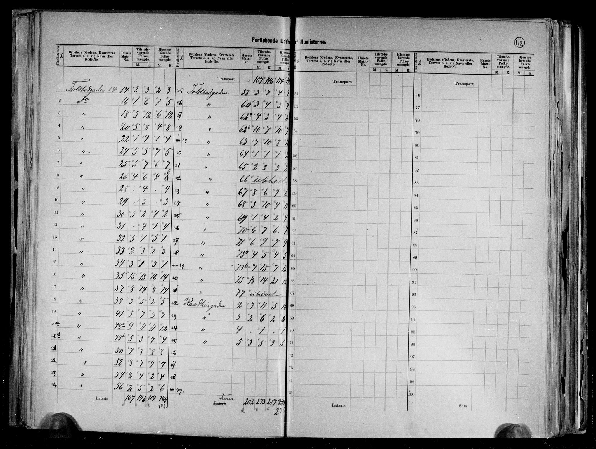 RA, 1891 census for 1001 Kristiansand, 1891, p. 22