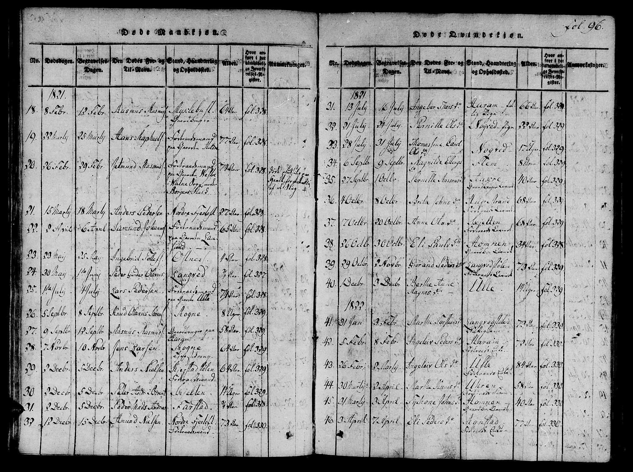 Ministerialprotokoller, klokkerbøker og fødselsregistre - Møre og Romsdal, SAT/A-1454/536/L0495: Parish register (official) no. 536A04, 1818-1847, p. 96
