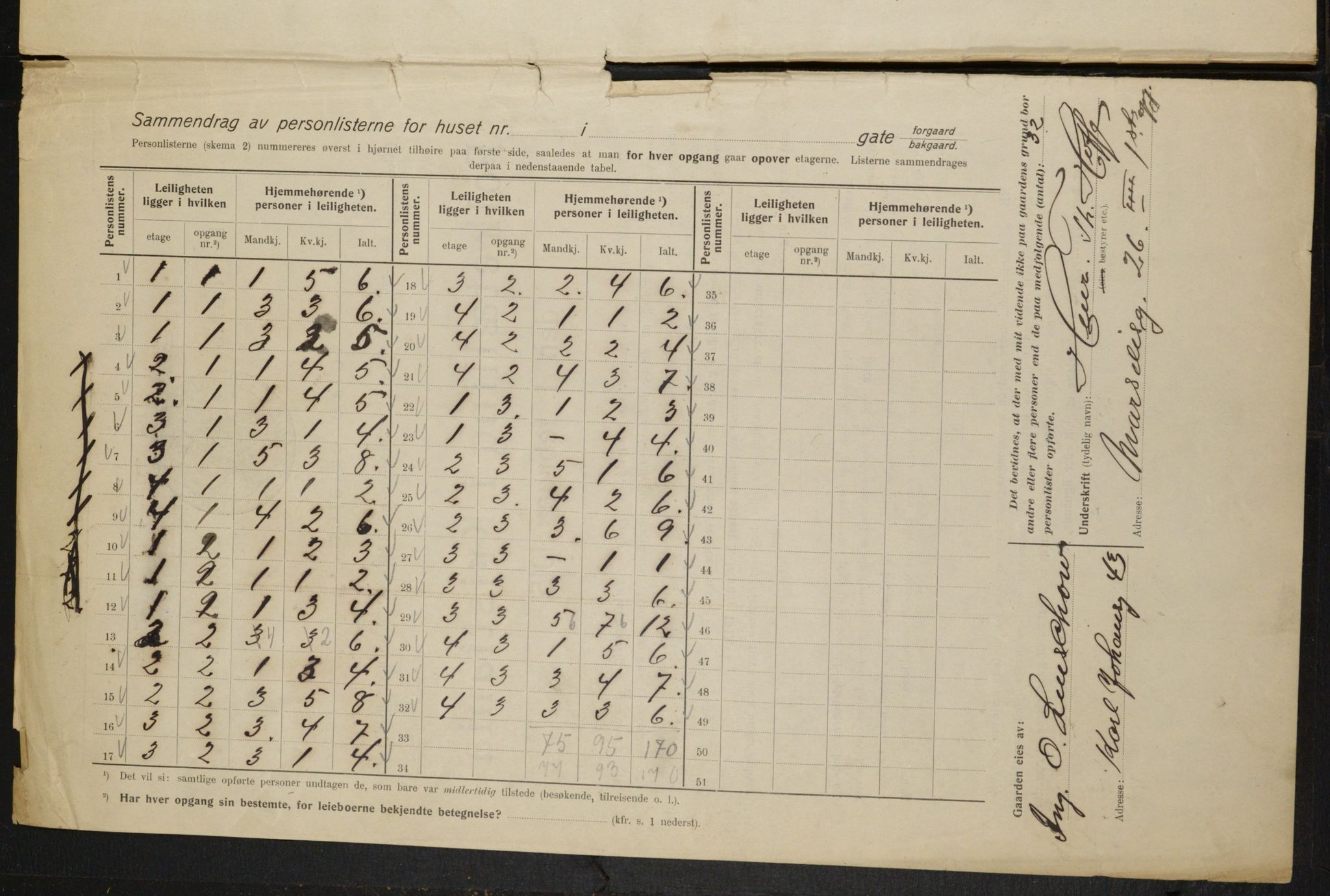 OBA, Municipal Census 1915 for Kristiania, 1915, p. 63862