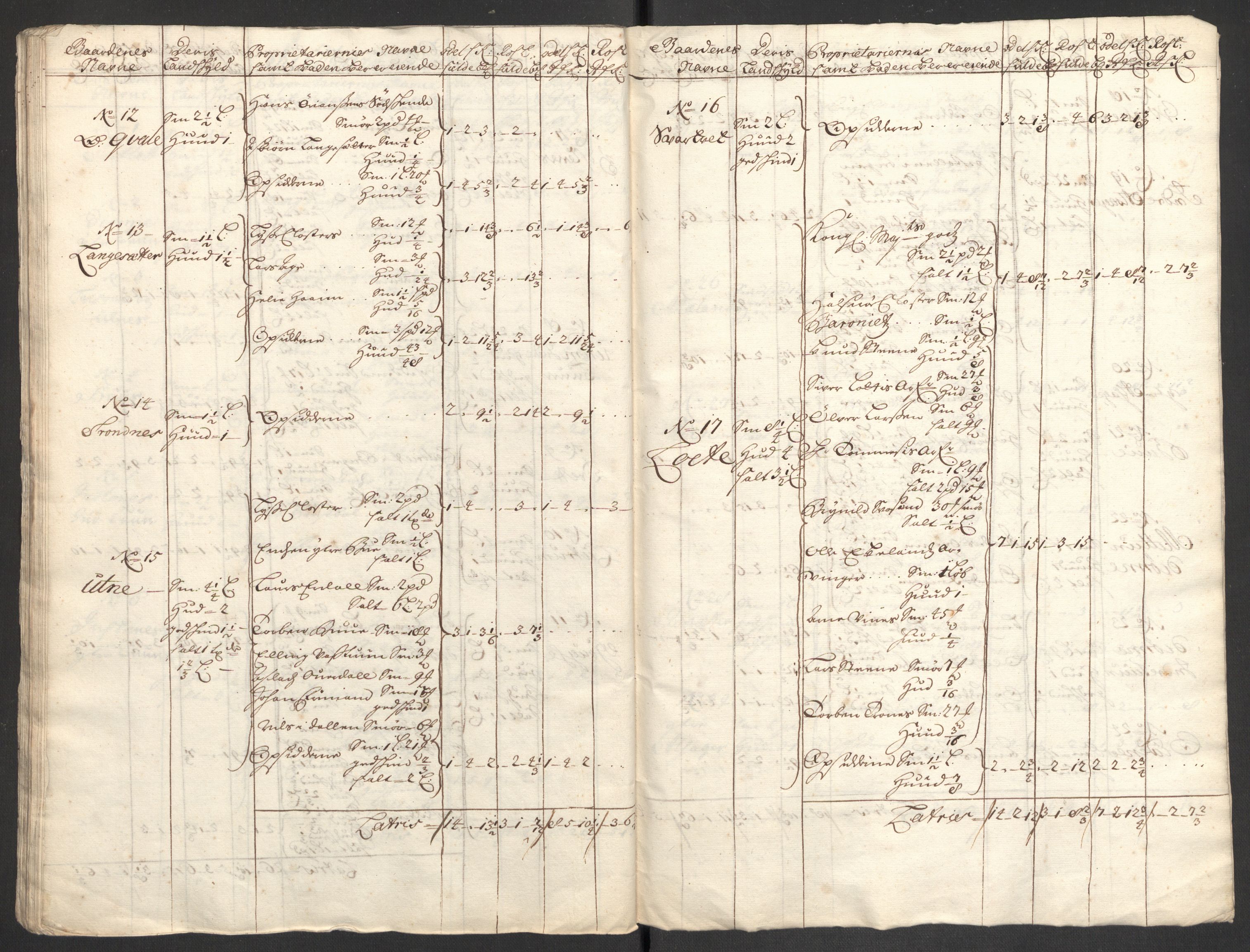 Rentekammeret inntil 1814, Reviderte regnskaper, Fogderegnskap, AV/RA-EA-4092/R48/L2979: Fogderegnskap Sunnhordland og Hardanger, 1700-1701, p. 449