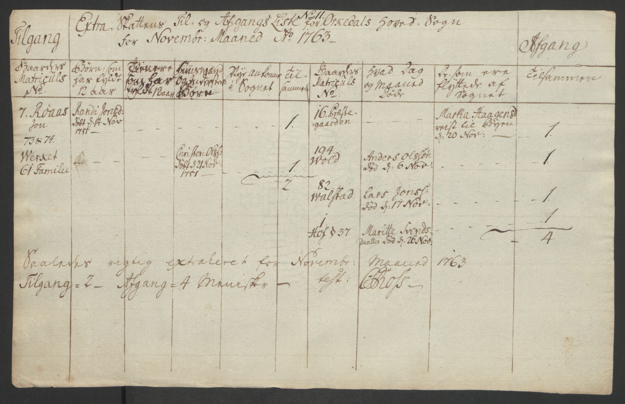 Rentekammeret inntil 1814, Realistisk ordnet avdeling, AV/RA-EA-4070/Ol/L0021: [Gg 10]: Ekstraskatten, 23.09.1762. Orkdal og Gauldal, 1762-1767, p. 262