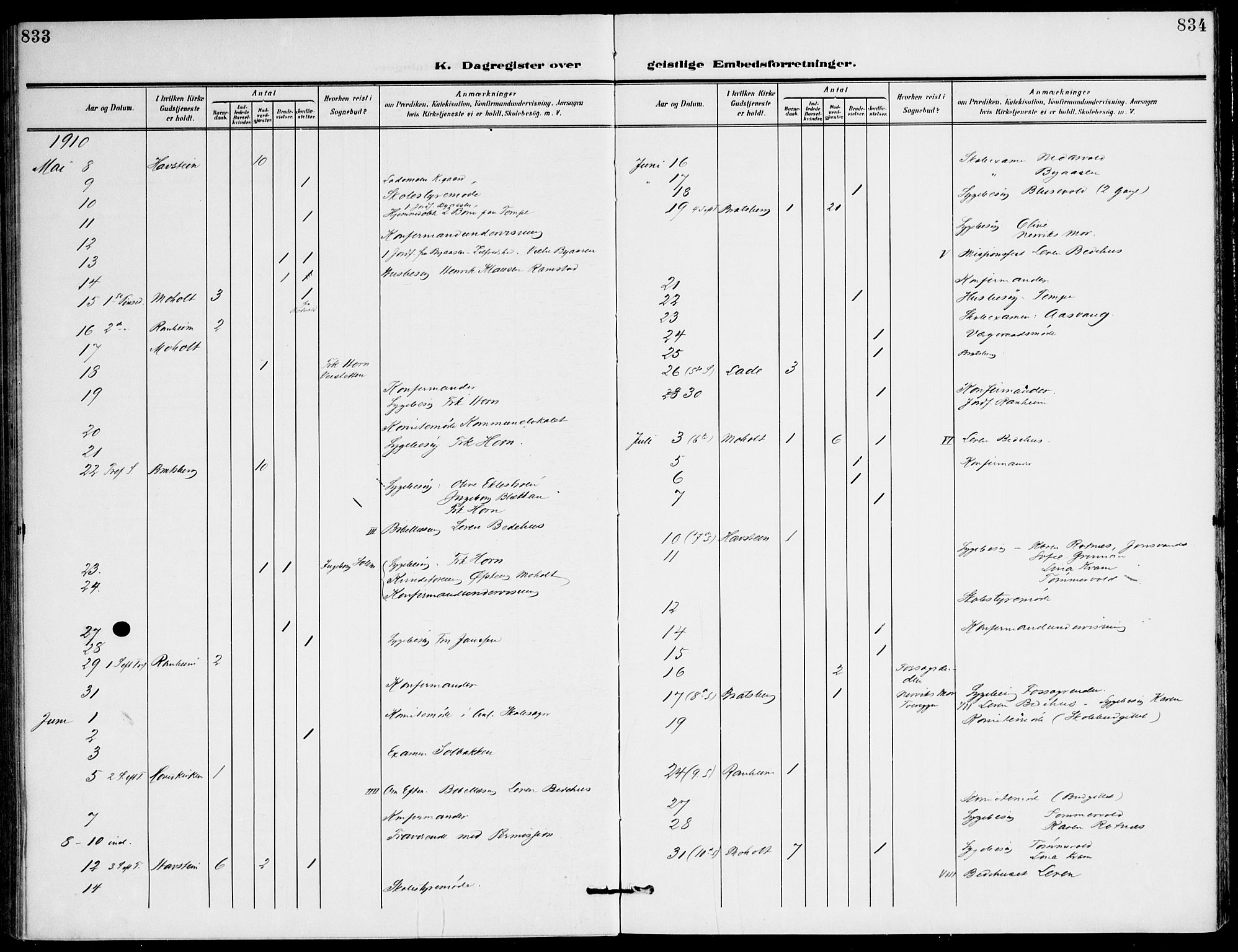 Ministerialprotokoller, klokkerbøker og fødselsregistre - Sør-Trøndelag, AV/SAT-A-1456/607/L0320: Parish register (official) no. 607A04, 1907-1915, p. 833-834