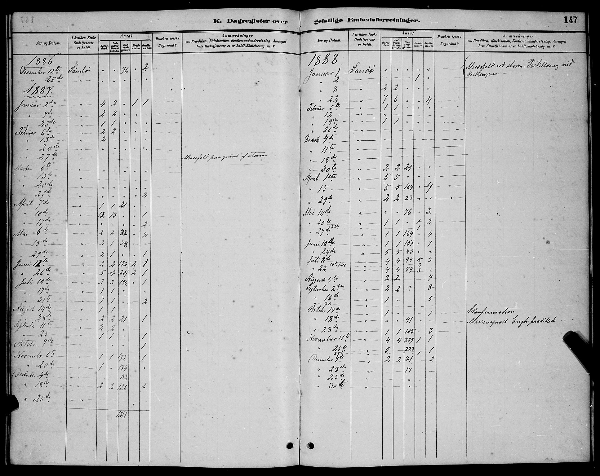 Ministerialprotokoller, klokkerbøker og fødselsregistre - Møre og Romsdal, AV/SAT-A-1454/503/L0048: Parish register (copy) no. 503C03, 1885-1893, p. 147