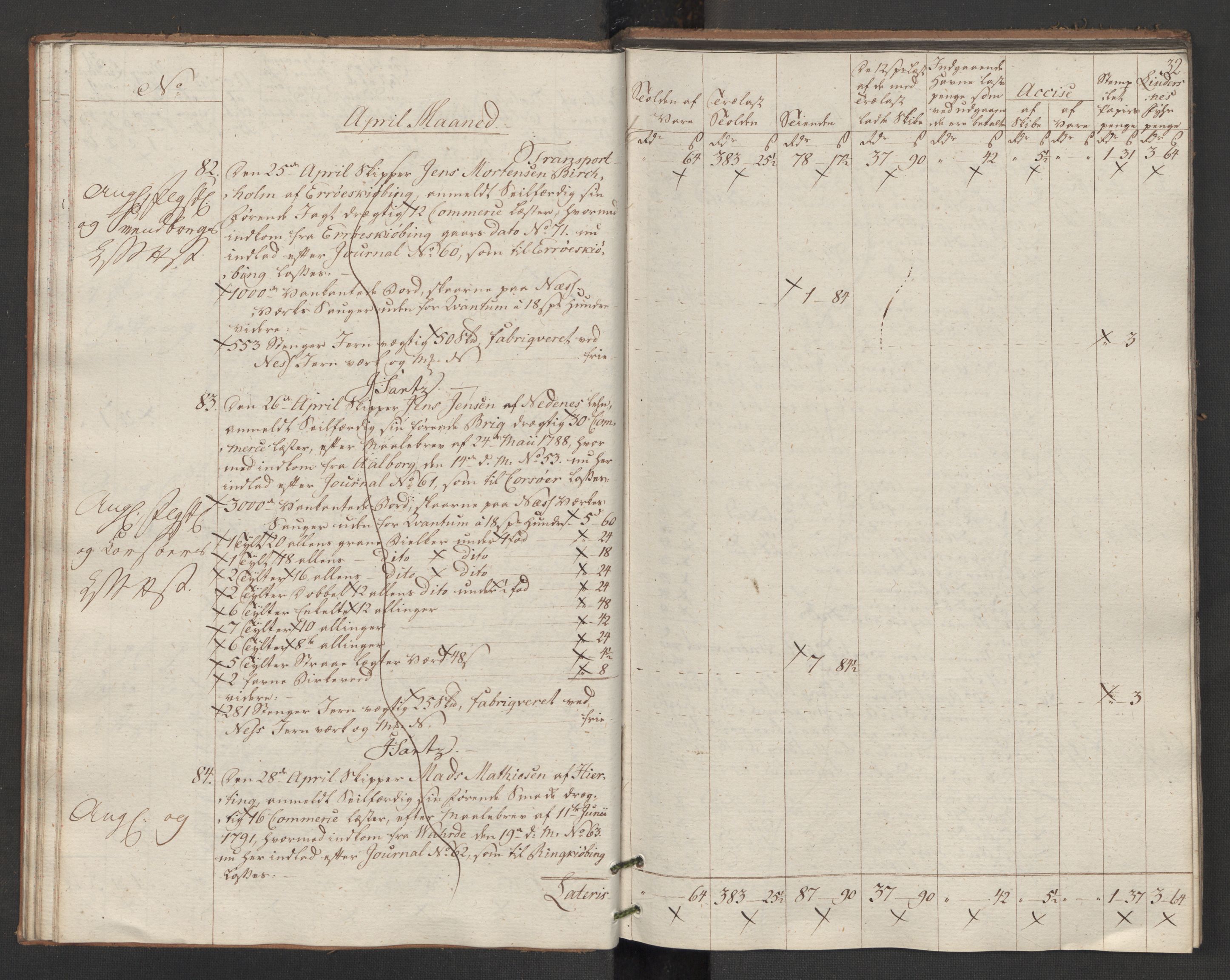 Generaltollkammeret, tollregnskaper, AV/RA-EA-5490/R14/L0117/0001: Tollregnskaper Øster-Risør / Utgående tollbok, 1794, p. 31b-32a