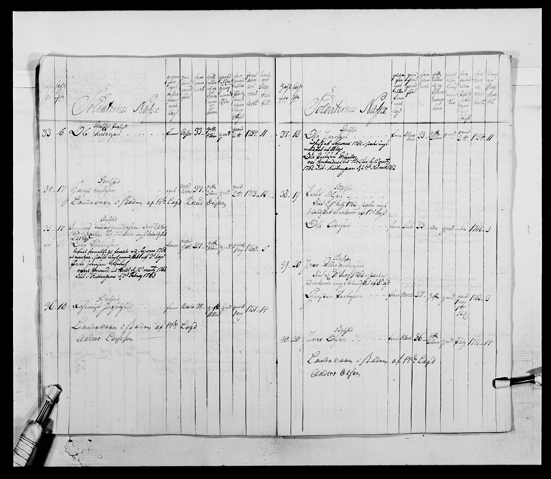 Kommanderende general (KG I) med Det norske krigsdirektorium, AV/RA-EA-5419/E/Ea/L0513: 2. Trondheimske regiment, 1765-1767, p. 184