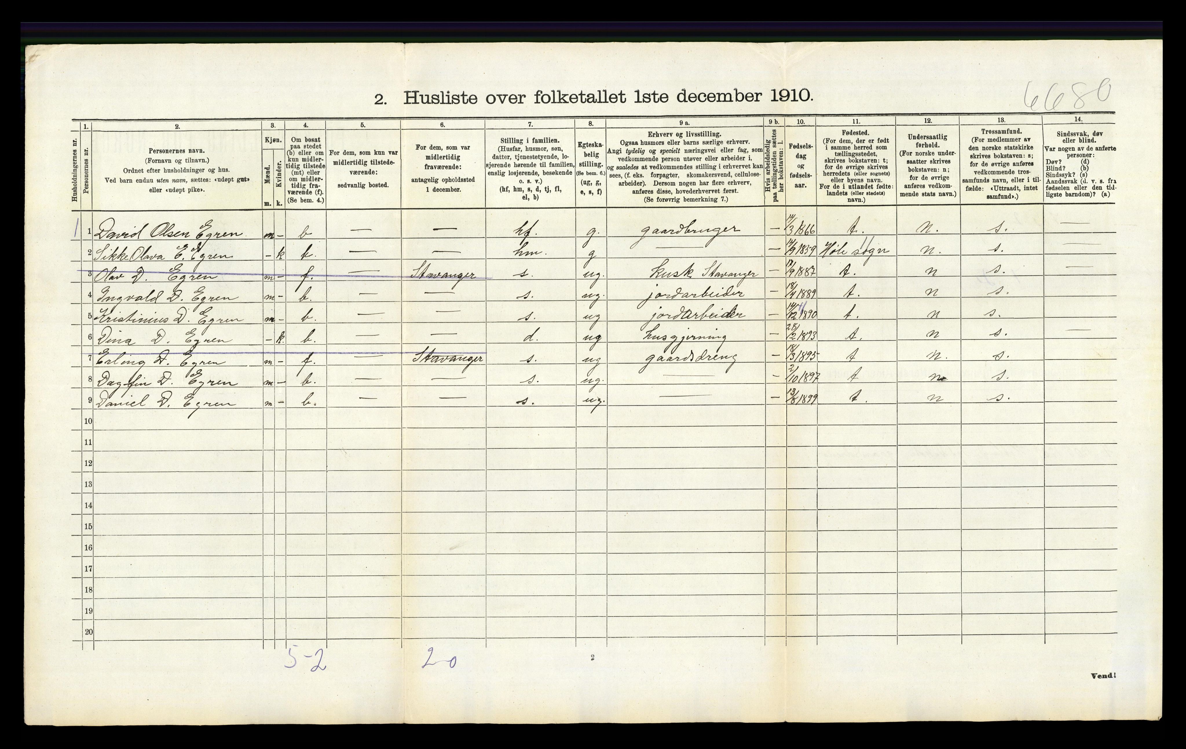 RA, 1910 census for Hetland, 1910, p. 636