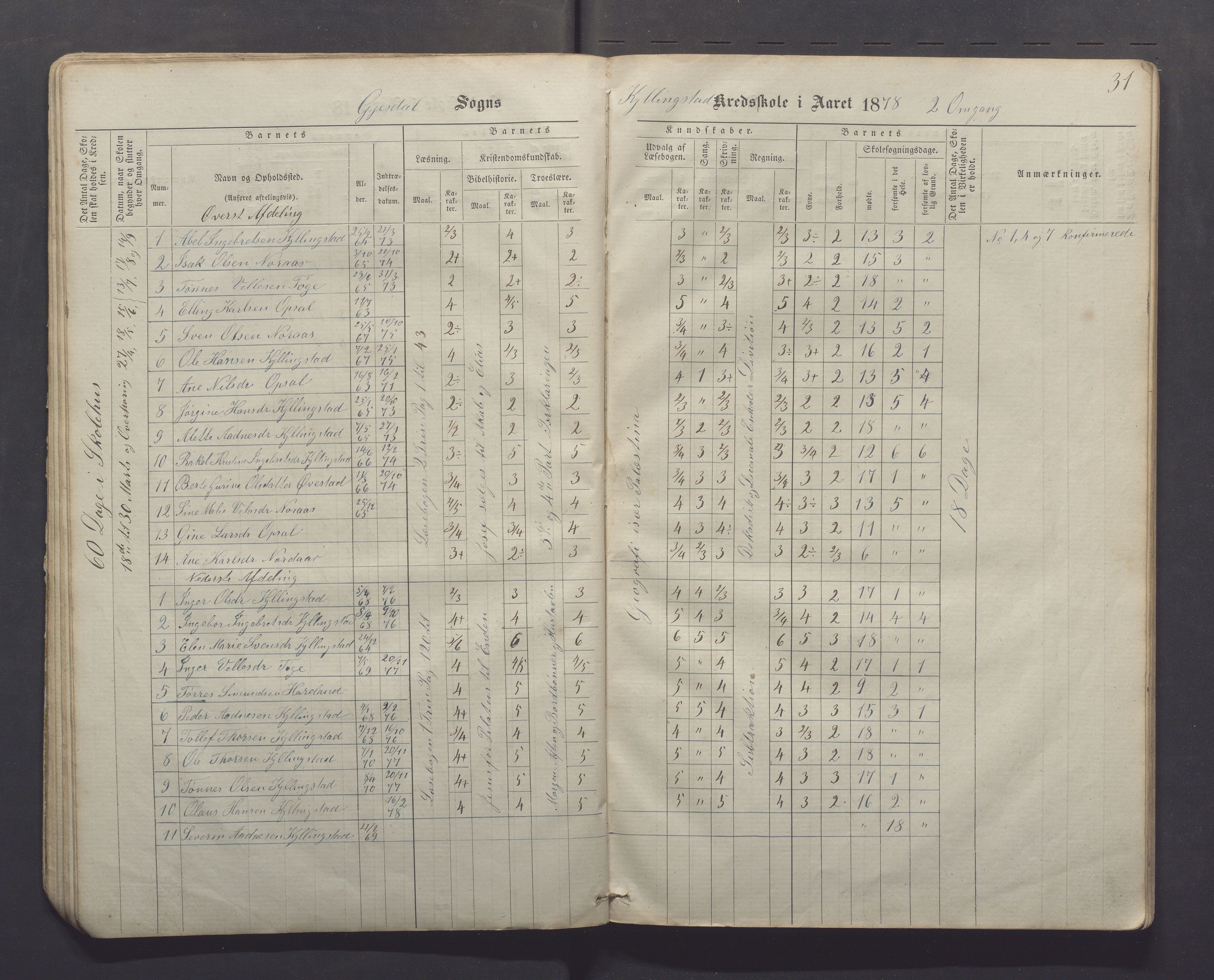 Gjesdal kommune - Kyllingstad skole, IKAR/K-101389/H/L0001: Skoleprotokoll - Søyland, 1866-1882, p. 31