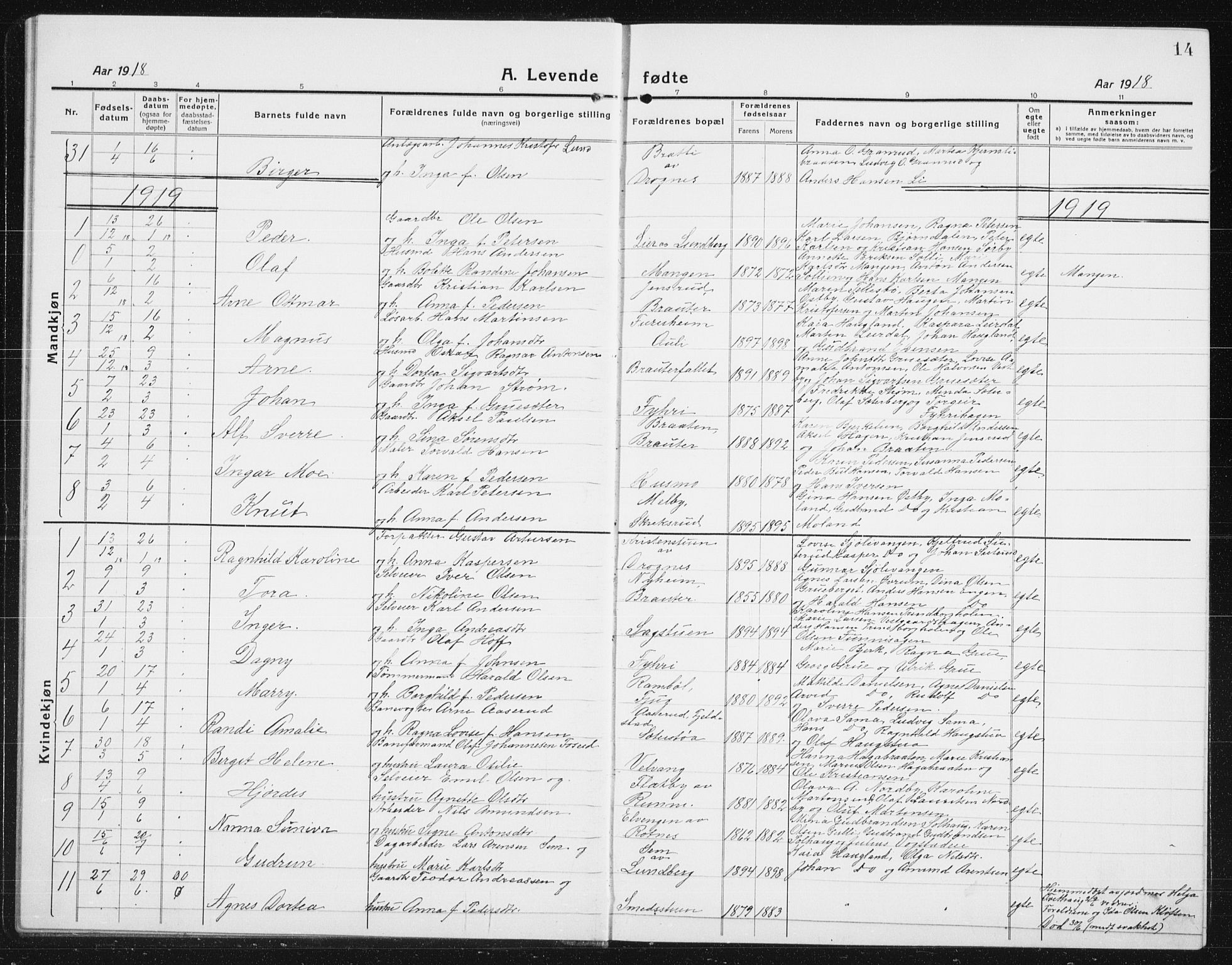 Nes prestekontor Kirkebøker, SAO/A-10410/G/Gc/L0002: Parish register (copy) no. III 2, 1915-1943, p. 14