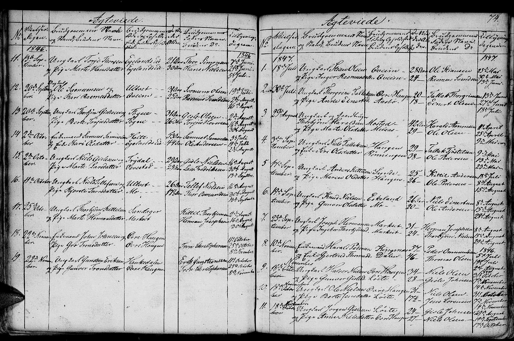 Gjerstad sokneprestkontor, AV/SAK-1111-0014/F/Fb/Fba/L0004: Parish register (copy) no. B 4, 1845-1853, p. 74