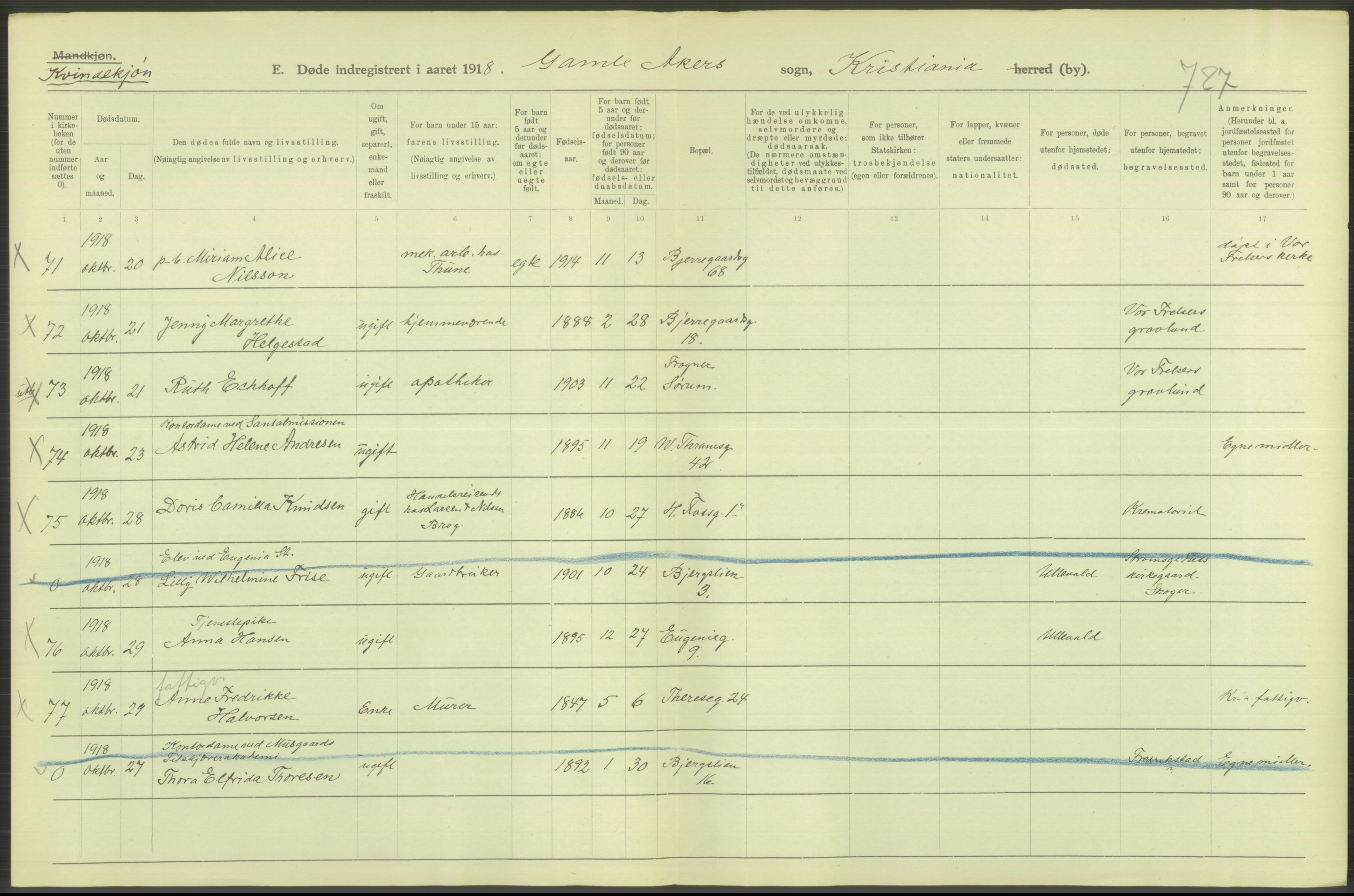 Statistisk sentralbyrå, Sosiodemografiske emner, Befolkning, AV/RA-S-2228/D/Df/Dfb/Dfbh/L0010: Kristiania: Døde, 1918, p. 362