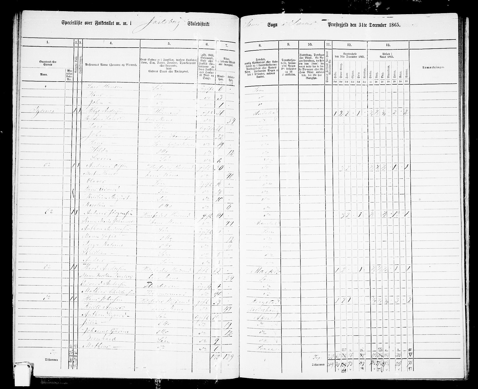 RA, 1865 census for Sem, 1865, p. 60