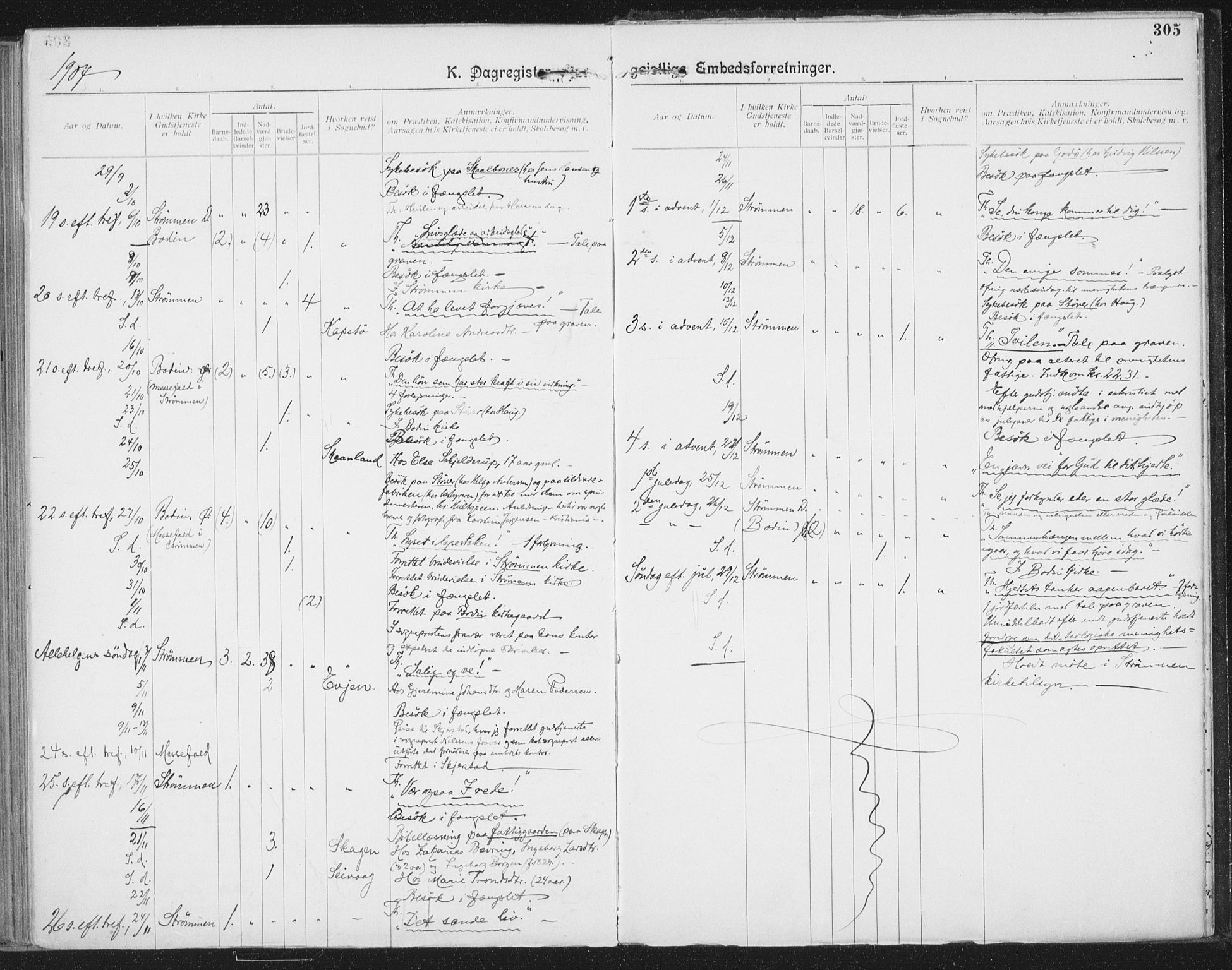 Ministerialprotokoller, klokkerbøker og fødselsregistre - Nordland, SAT/A-1459/804/L0081: Parish register (official) no. 804A02, 1901-1915, p. 305