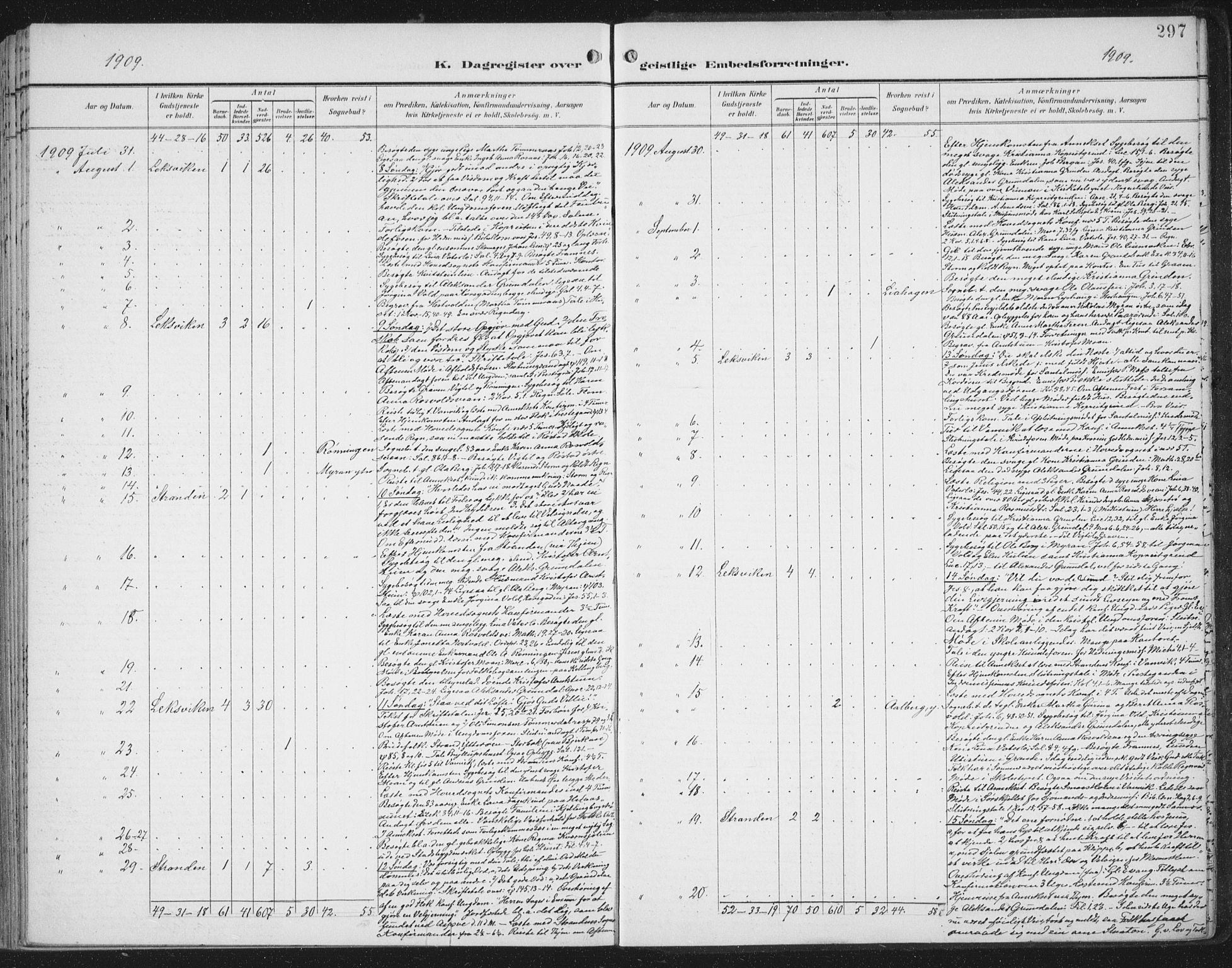 Ministerialprotokoller, klokkerbøker og fødselsregistre - Nord-Trøndelag, SAT/A-1458/701/L0011: Parish register (official) no. 701A11, 1899-1915, p. 297