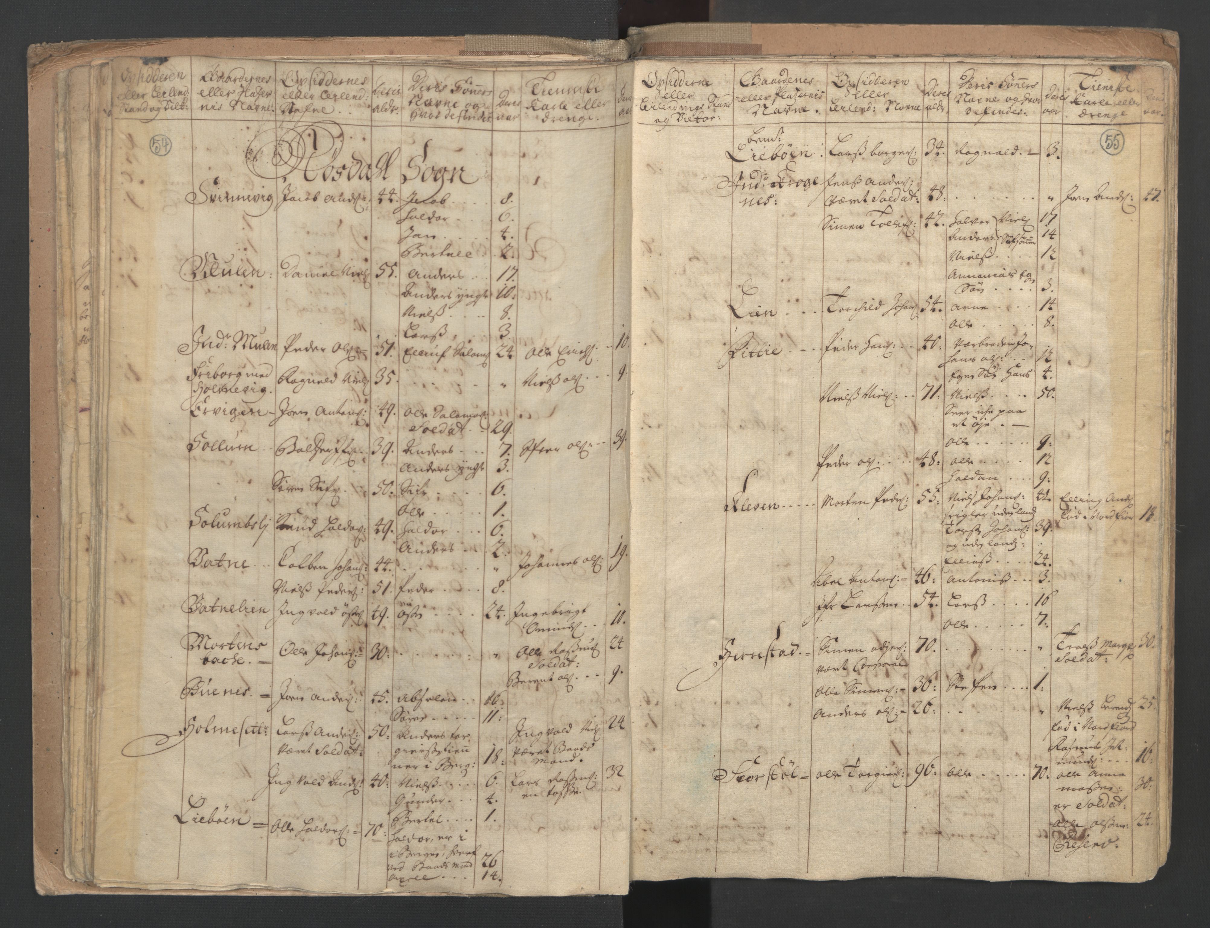 RA, Census (manntall) 1701, no. 9: Sunnfjord fogderi, Nordfjord fogderi and Svanø birk, 1701, p. 54-55