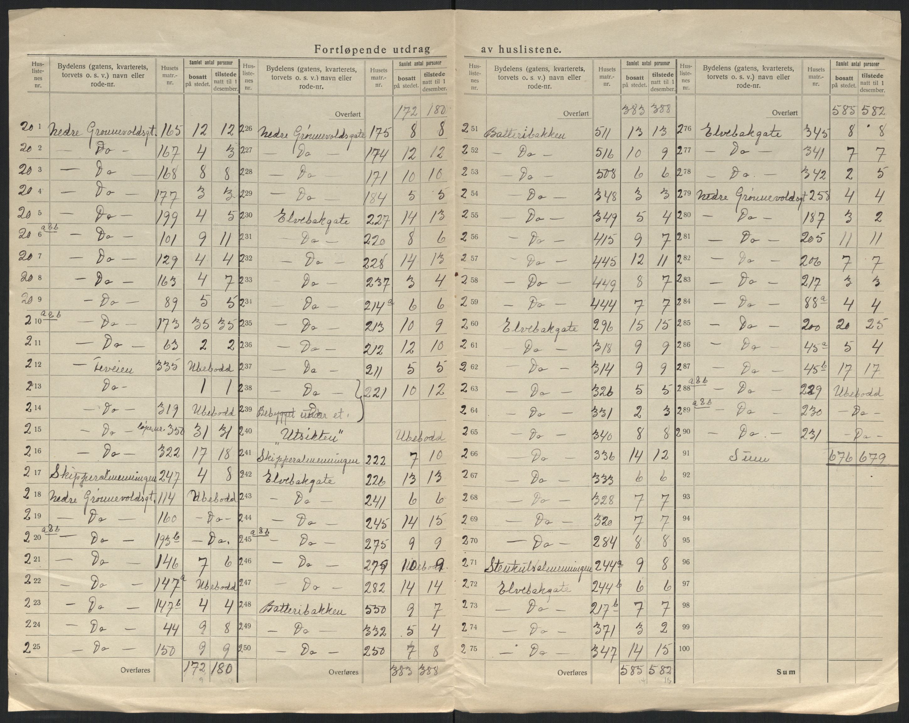 SATØ, 1920 census for Hammerfest, 1920, p. 14