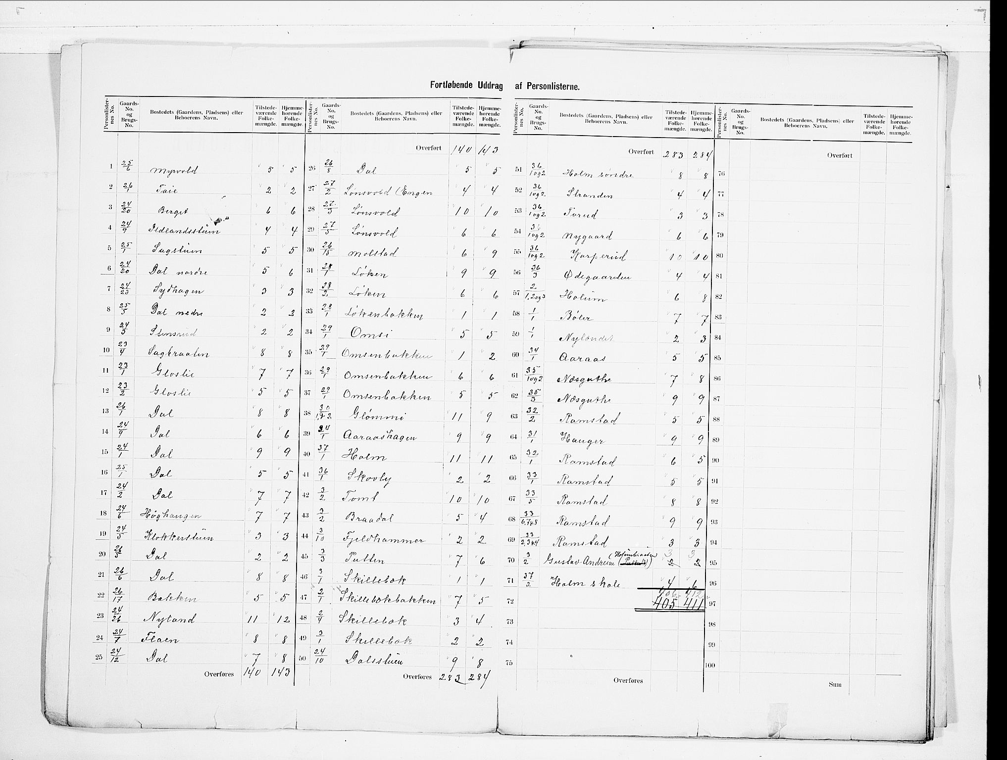 SAO, 1900 census for Nittedal, 1900, p. 5