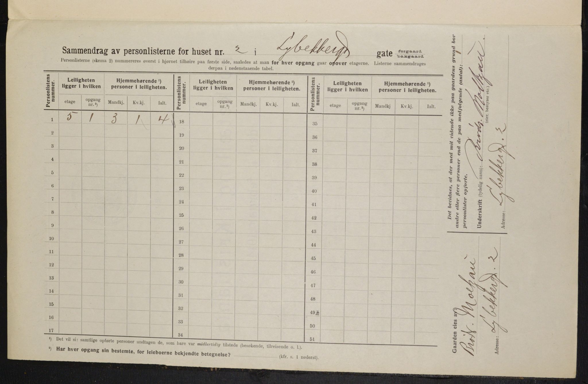 OBA, Municipal Census 1914 for Kristiania, 1914, p. 58365