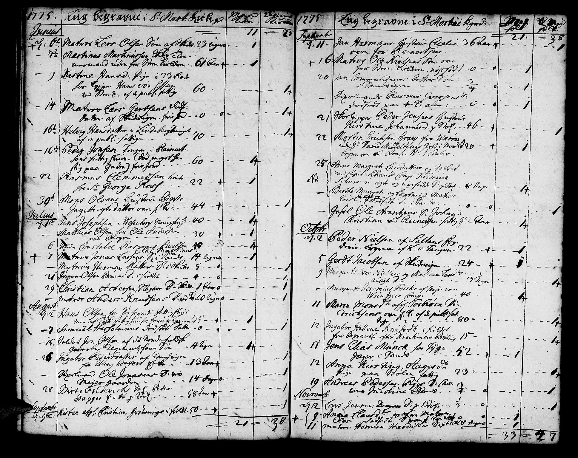 Korskirken sokneprestembete, SAB/A-76101/H/Haa/L0011: Parish register (official) no. A 11, 1731-1785, p. 102