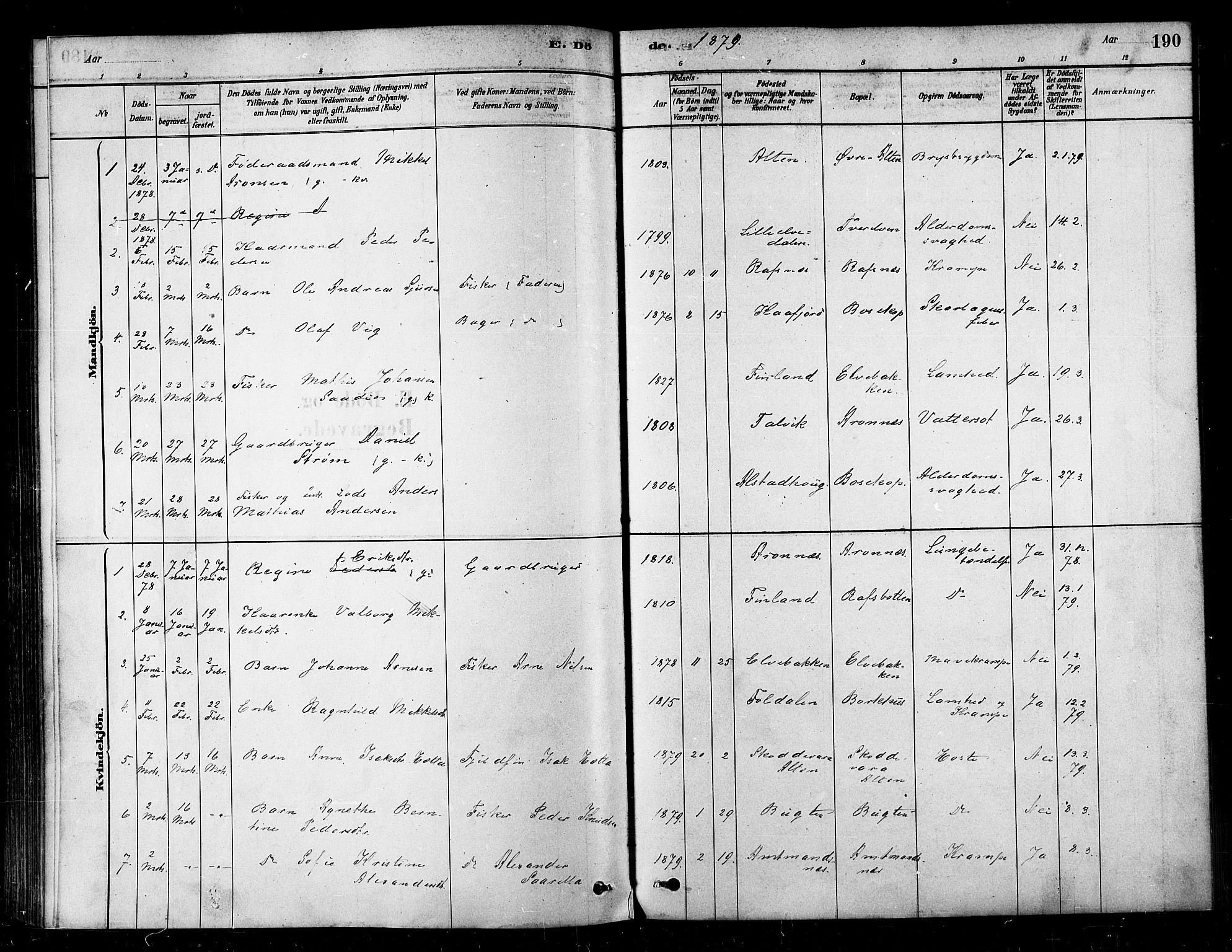 Alta sokneprestkontor, SATØ/S-1338/H/Ha/L0002.kirke: Parish register (official) no. 2, 1879-1892, p. 190
