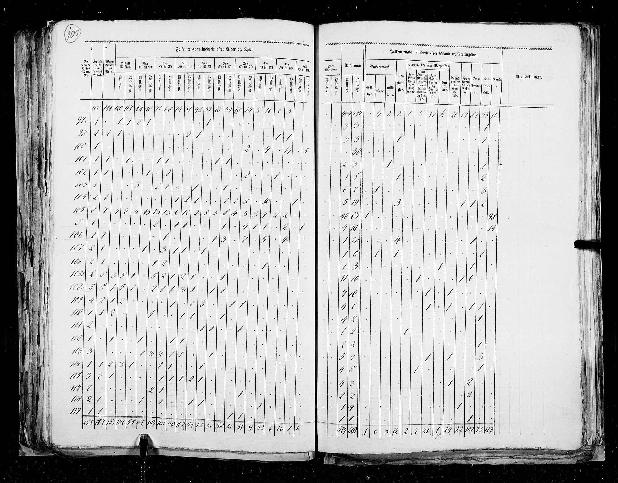 RA, Census 1825, vol. 22: Bergen, 1825, p. 105