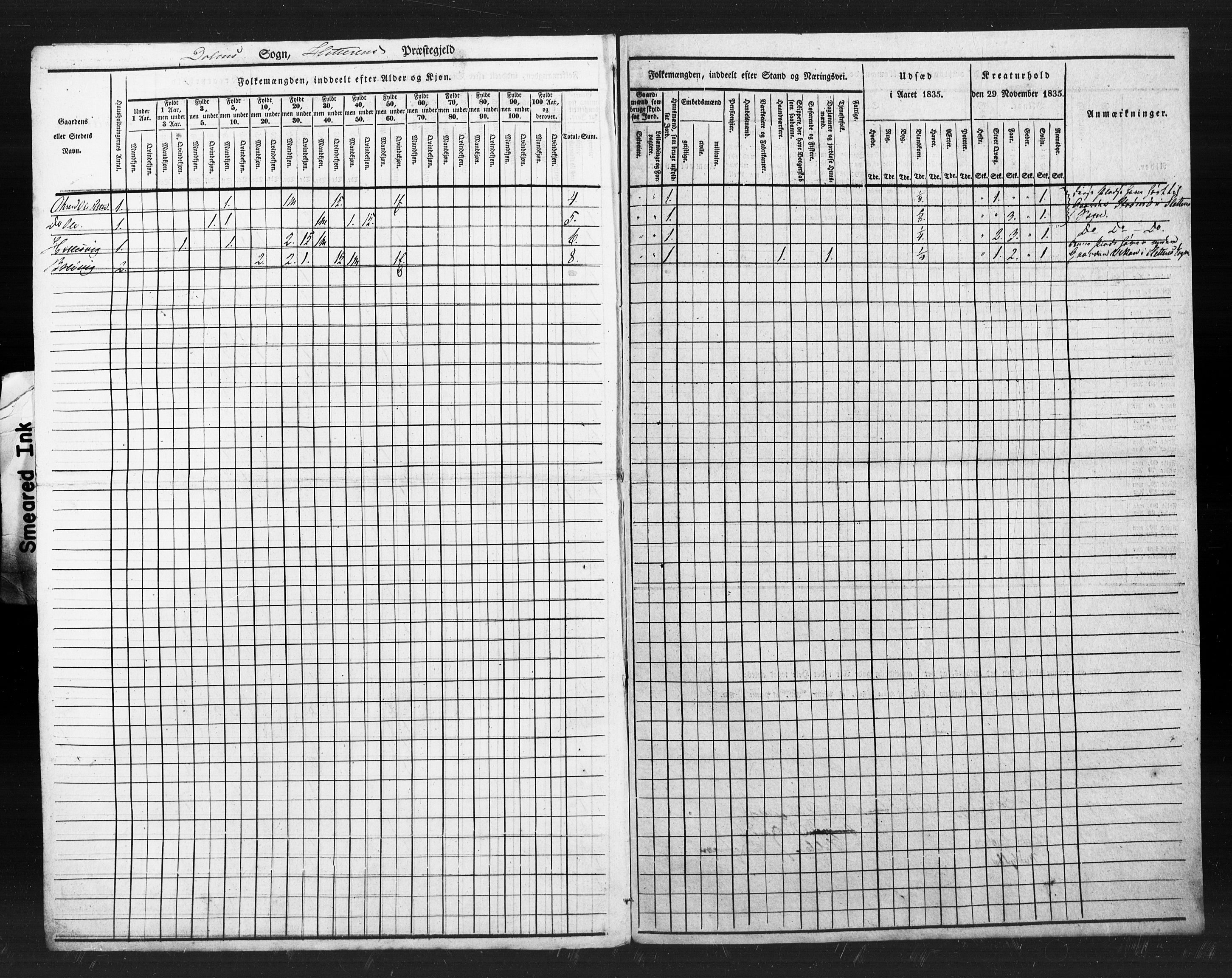 , Census 1835 for Hitra, 1835, p. 9