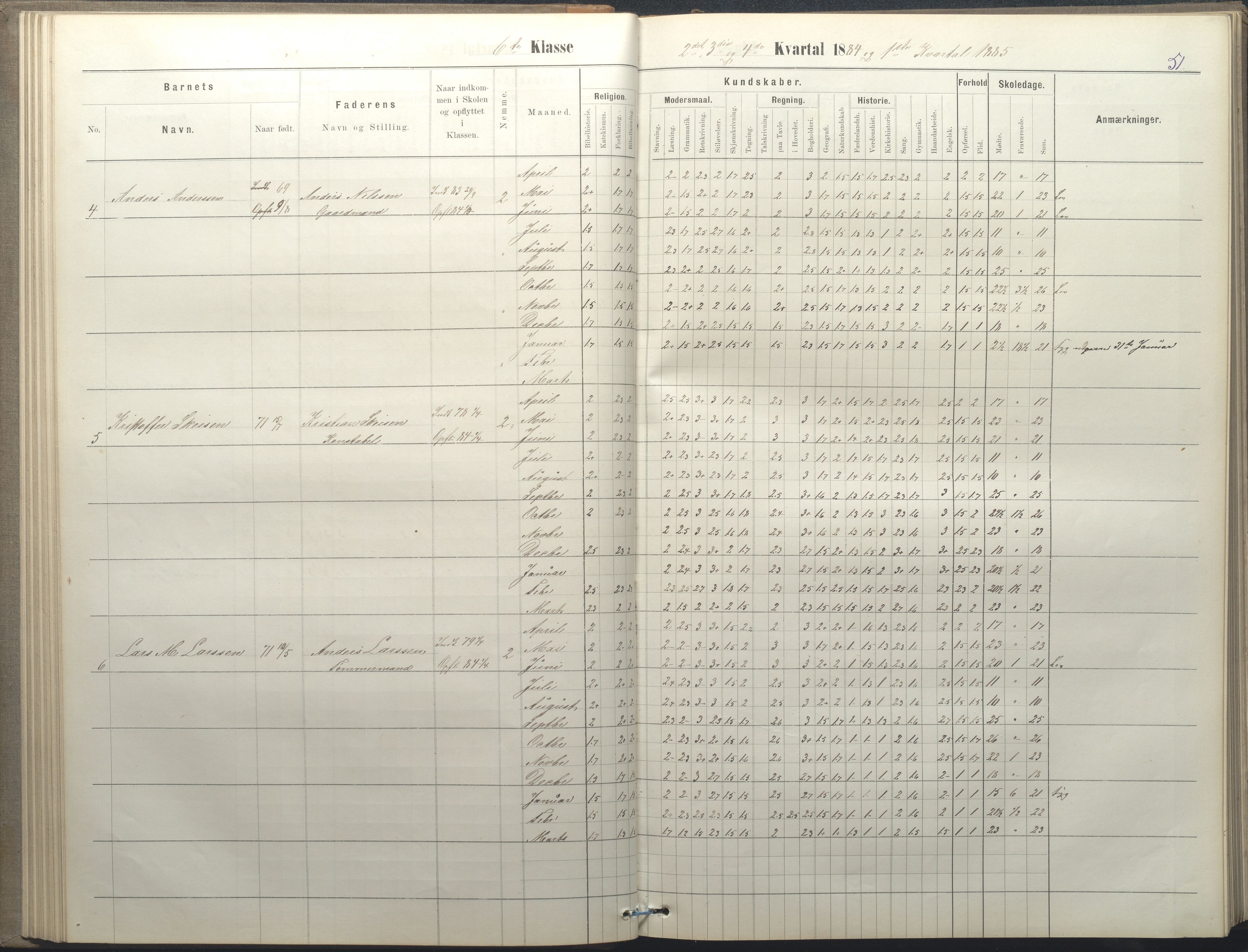 Arendal kommune, Katalog I, AAKS/KA0906-PK-I/07/L0050: Protokoll for 5., 6. og 7. klasse, 1876-1894, p. 51
