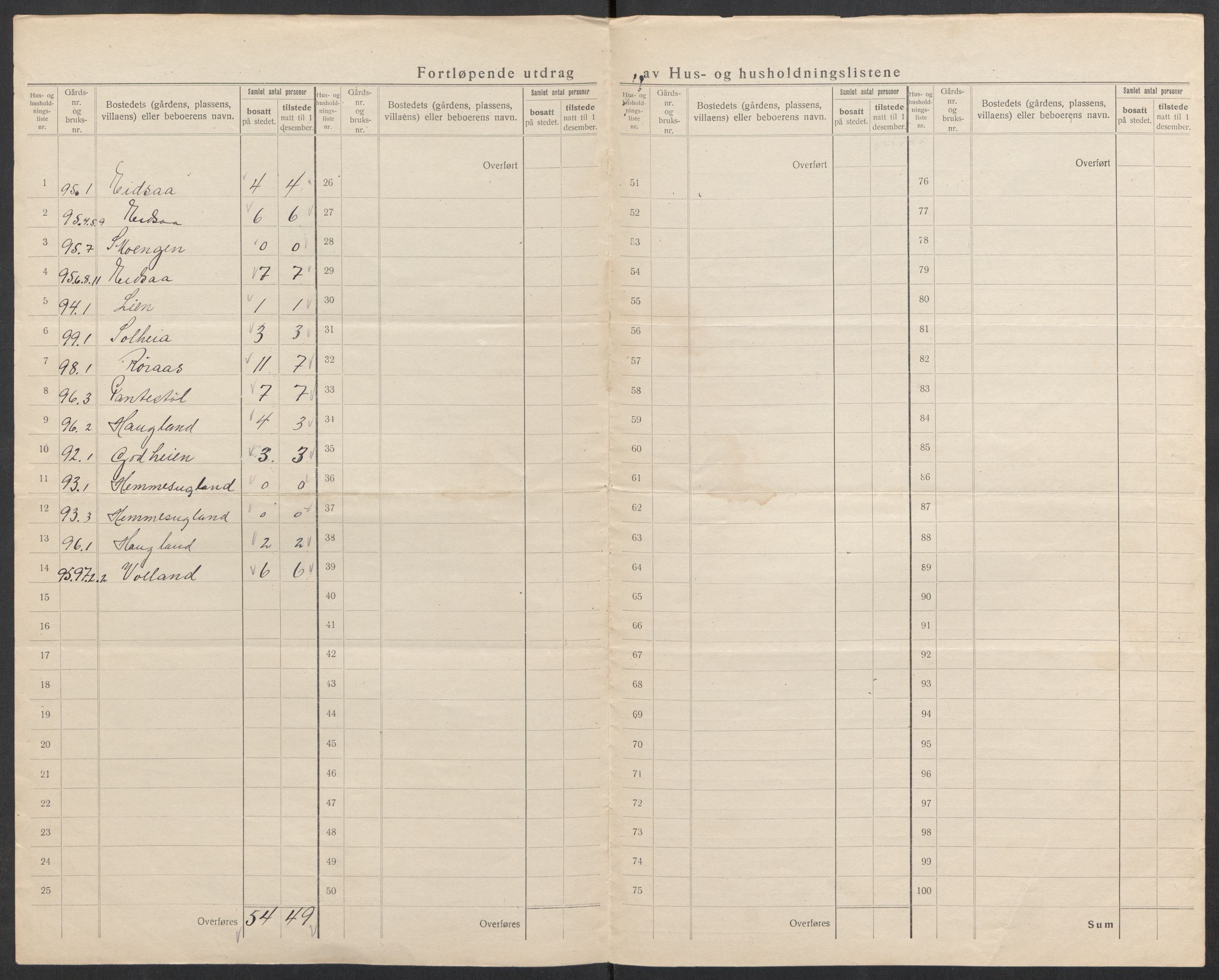 SAK, 1920 census for Greipstad, 1920, p. 34