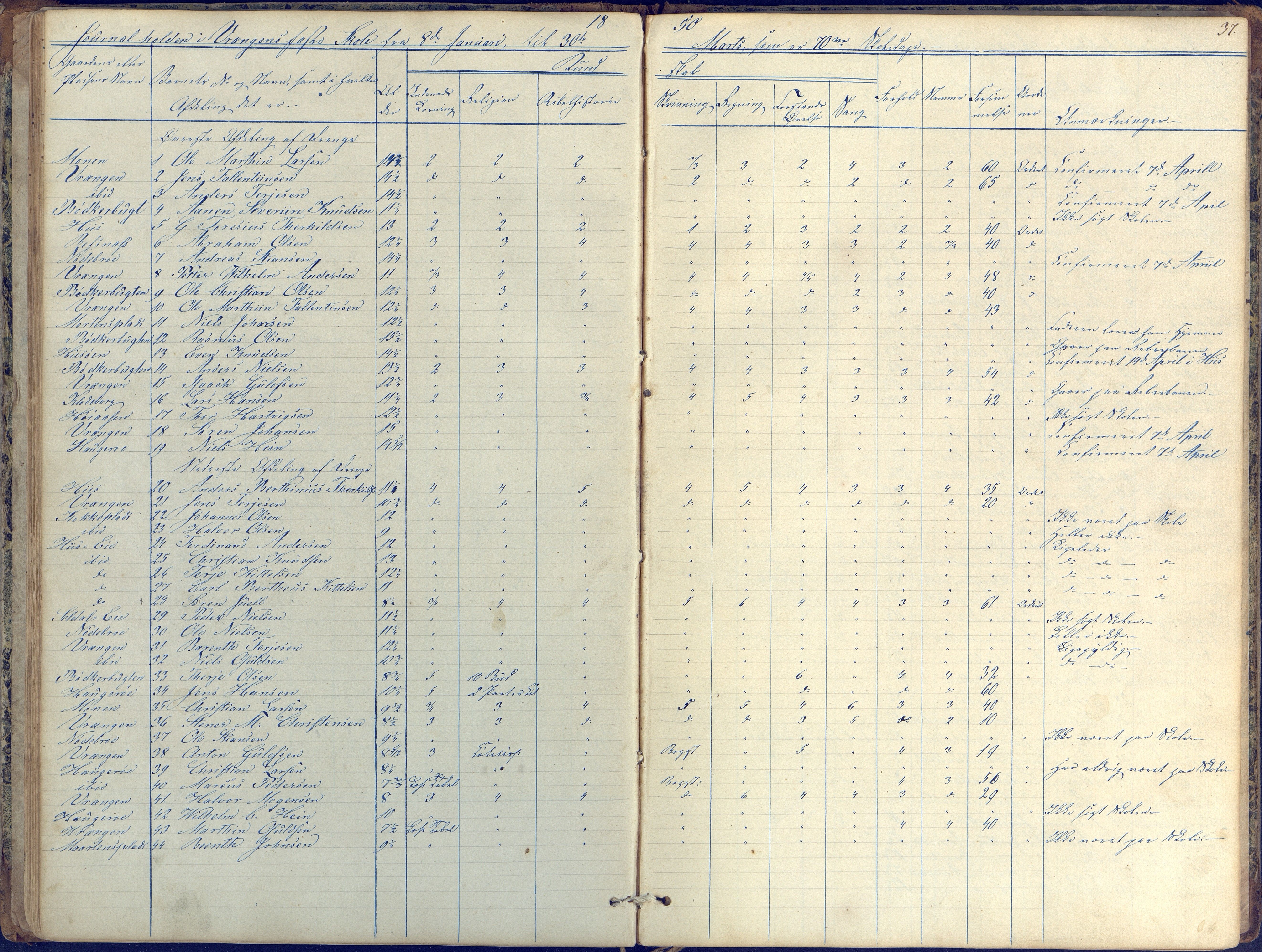 Øyestad kommune frem til 1979, AAKS/KA0920-PK/06/06K/L0004: Skolejournal, 1846-1857, p. 37