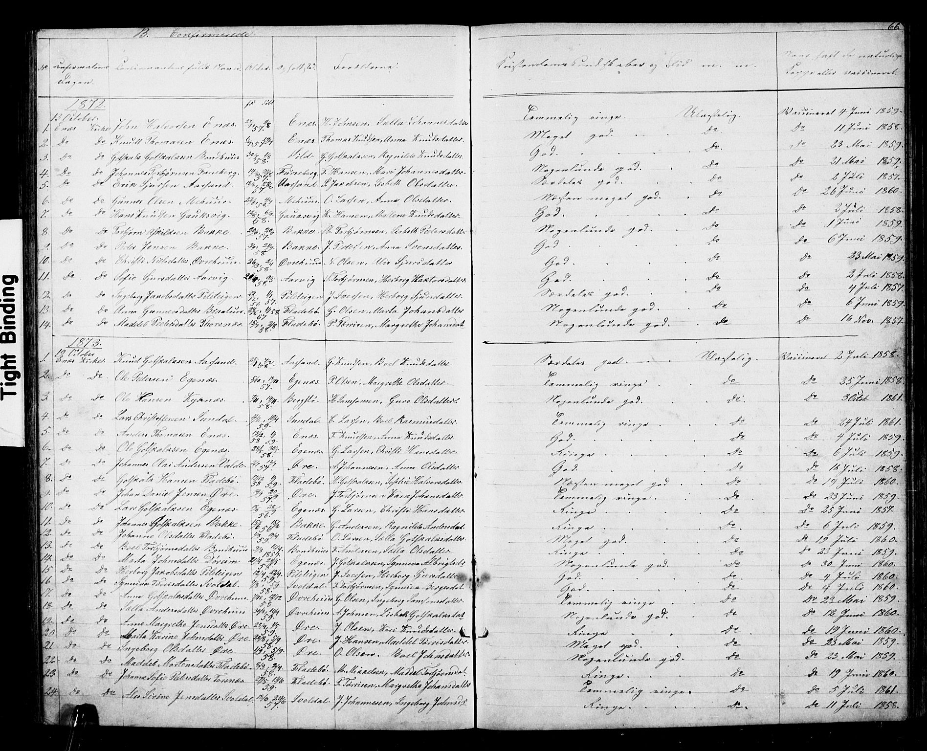 Kvinnherad sokneprestembete, SAB/A-76401/H/Hab: Parish register (copy) no. D 1, 1856-1905, p. 66