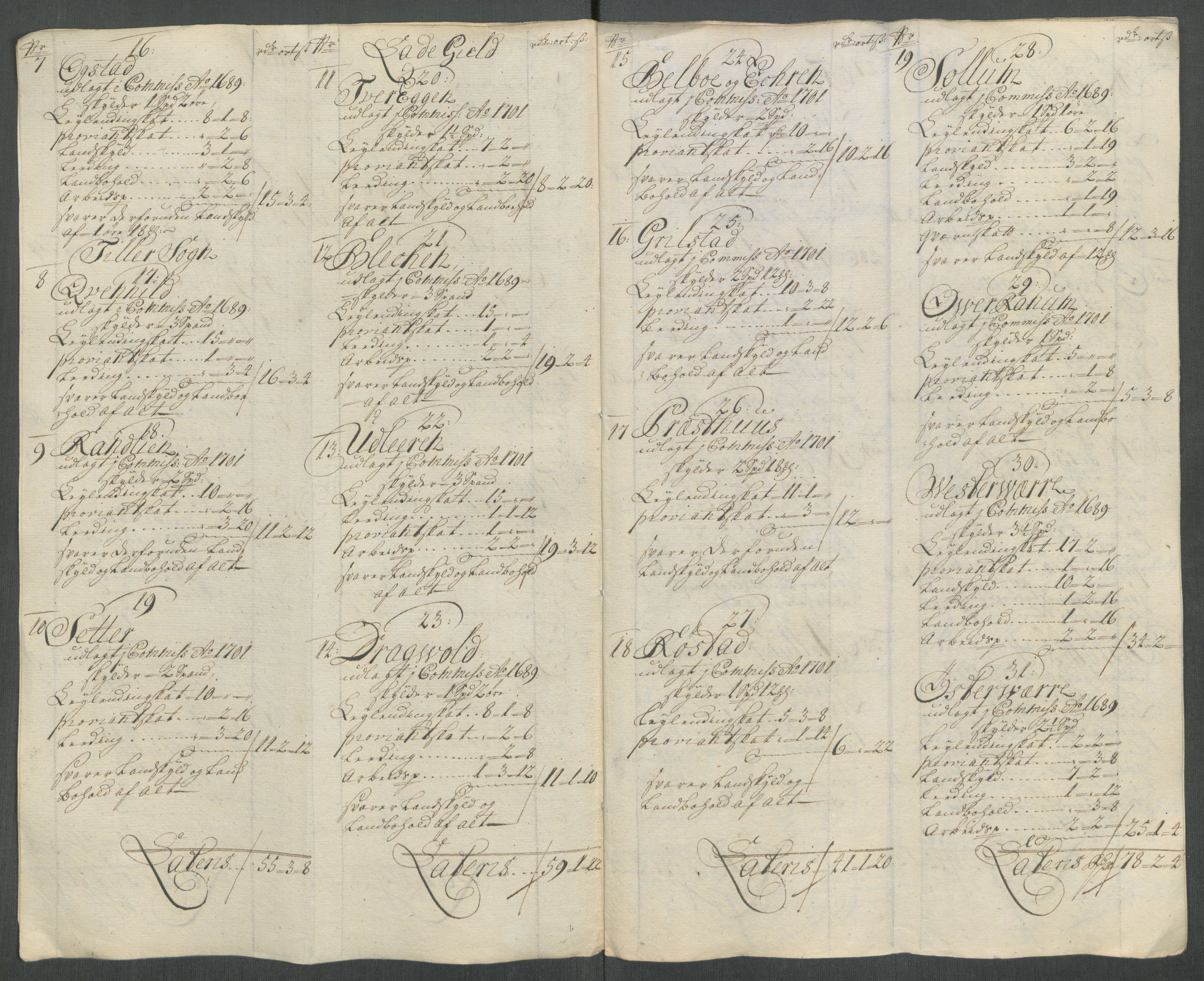 Rentekammeret inntil 1814, Reviderte regnskaper, Fogderegnskap, RA/EA-4092/R61/L4116: Fogderegnskap Strinda og Selbu, 1717-1718, p. 189