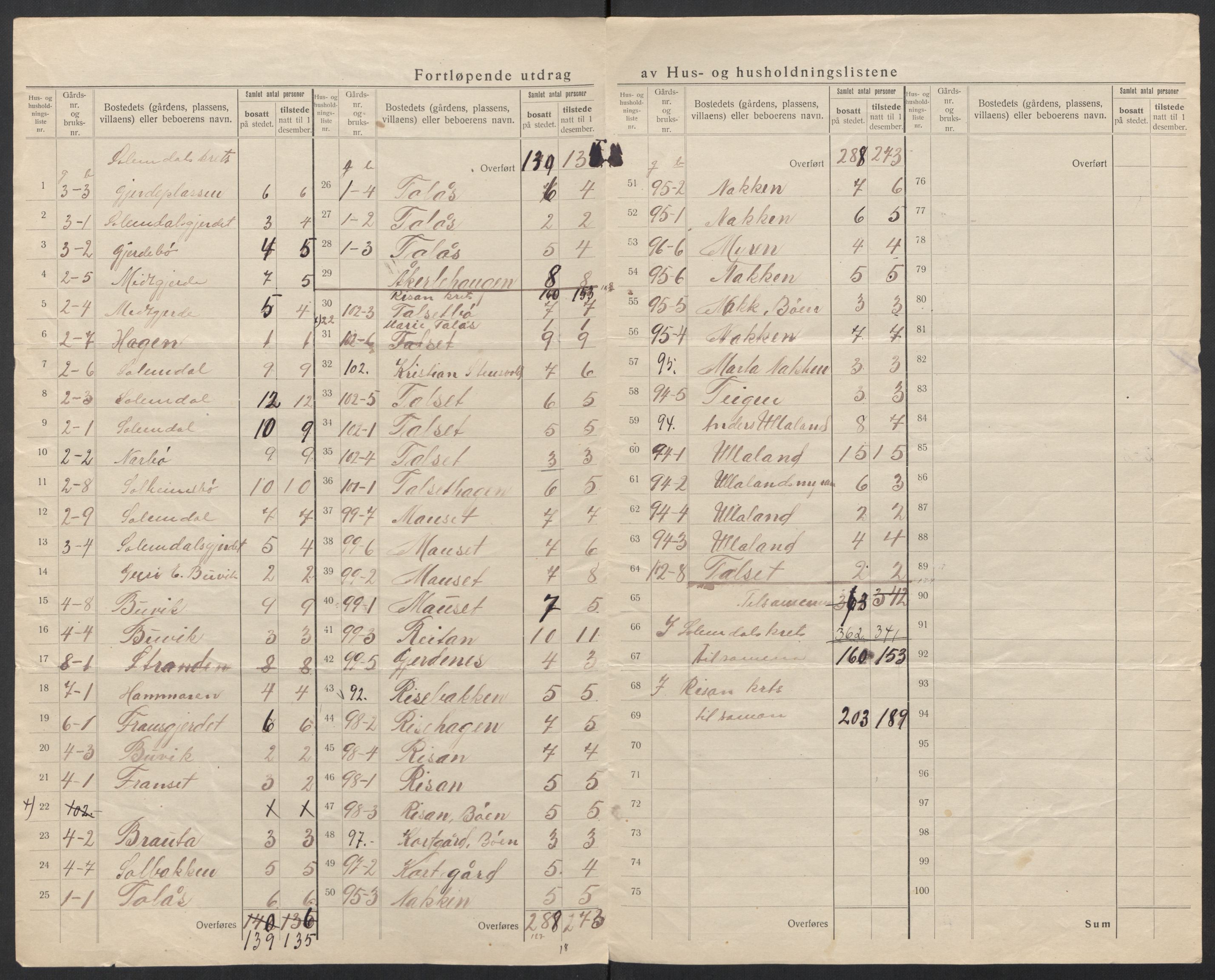 SAT, 1920 census for Bolsøy, 1920, p. 37